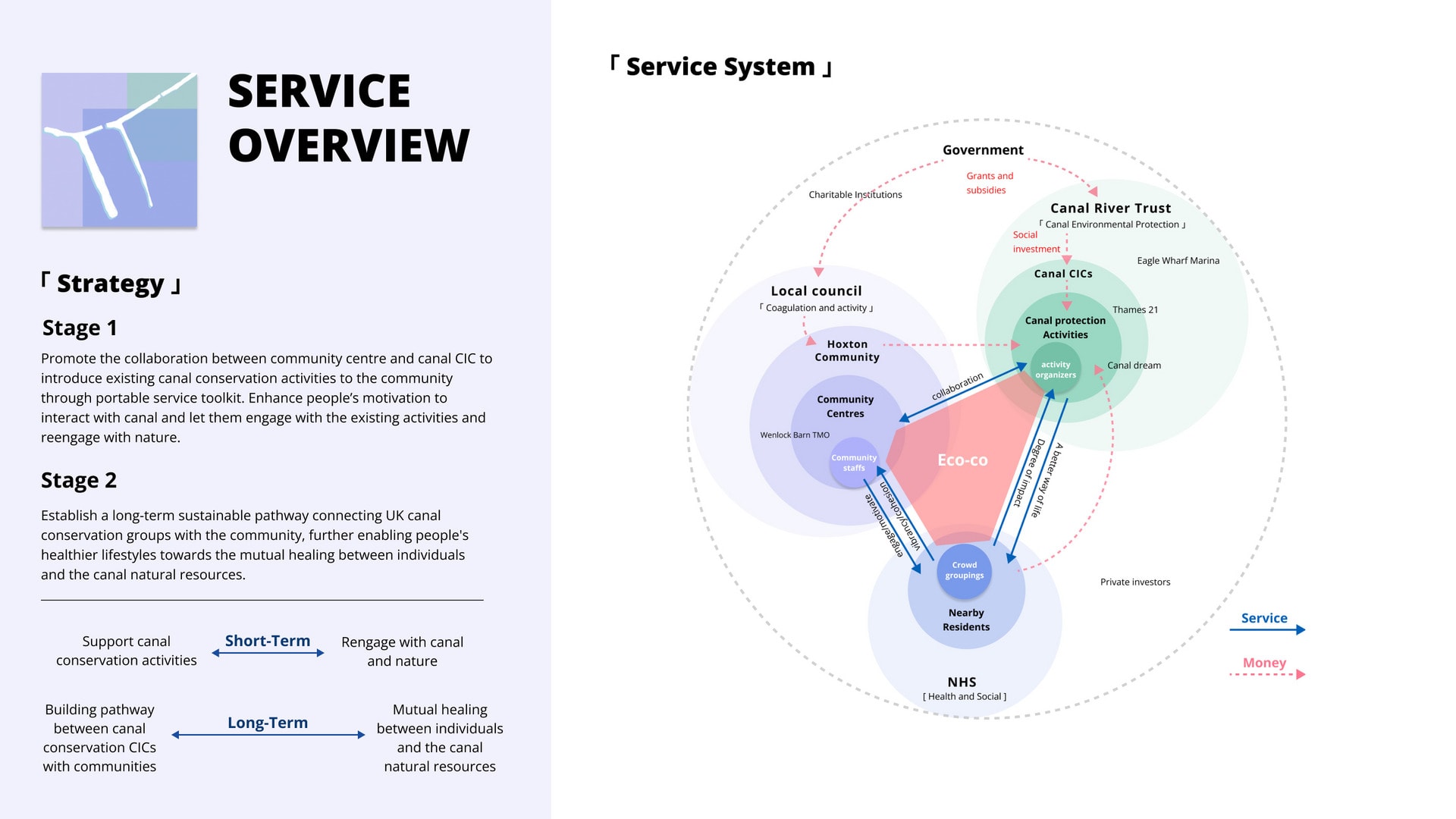 Service Overview