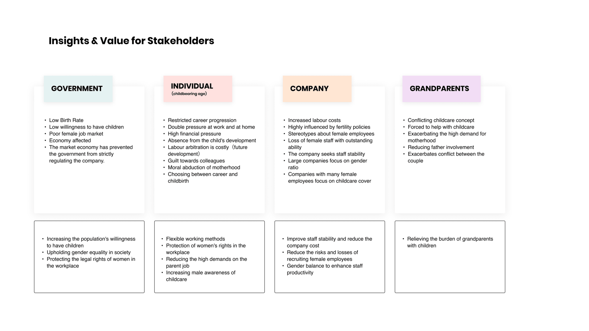 Get insights for different stakeholders