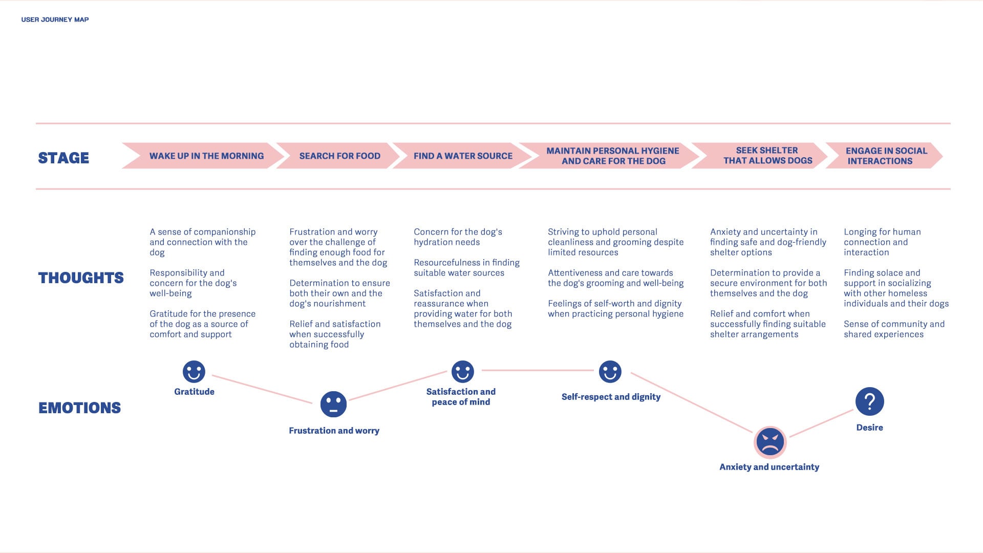 user journey map