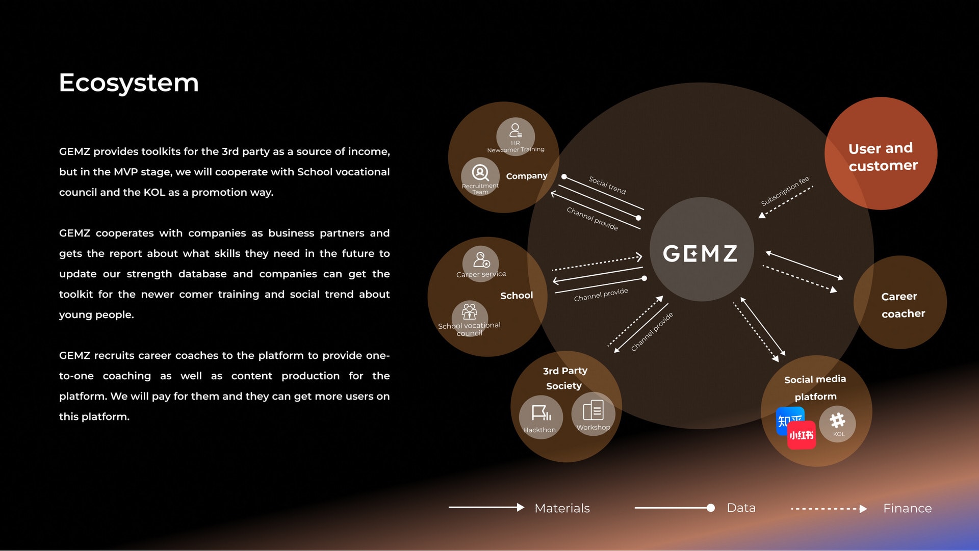 GEMZ- ECOSYSTEM, media item 1