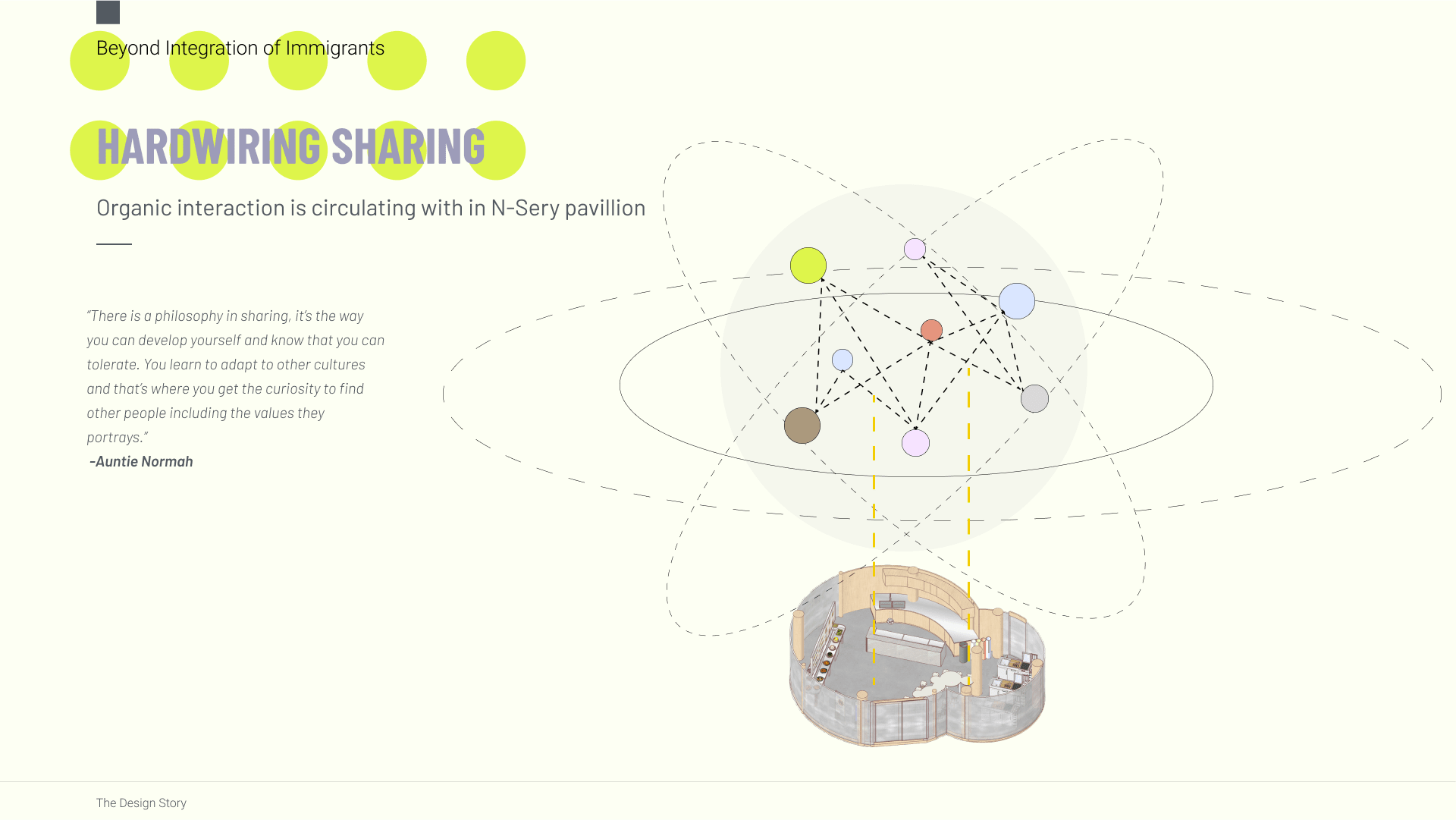 Hardwiring Sharing