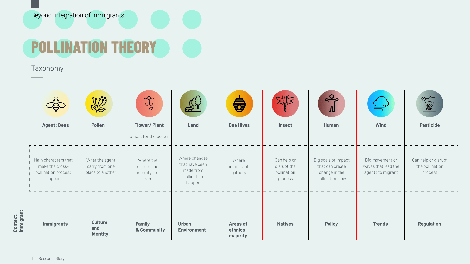 Pollination Theory