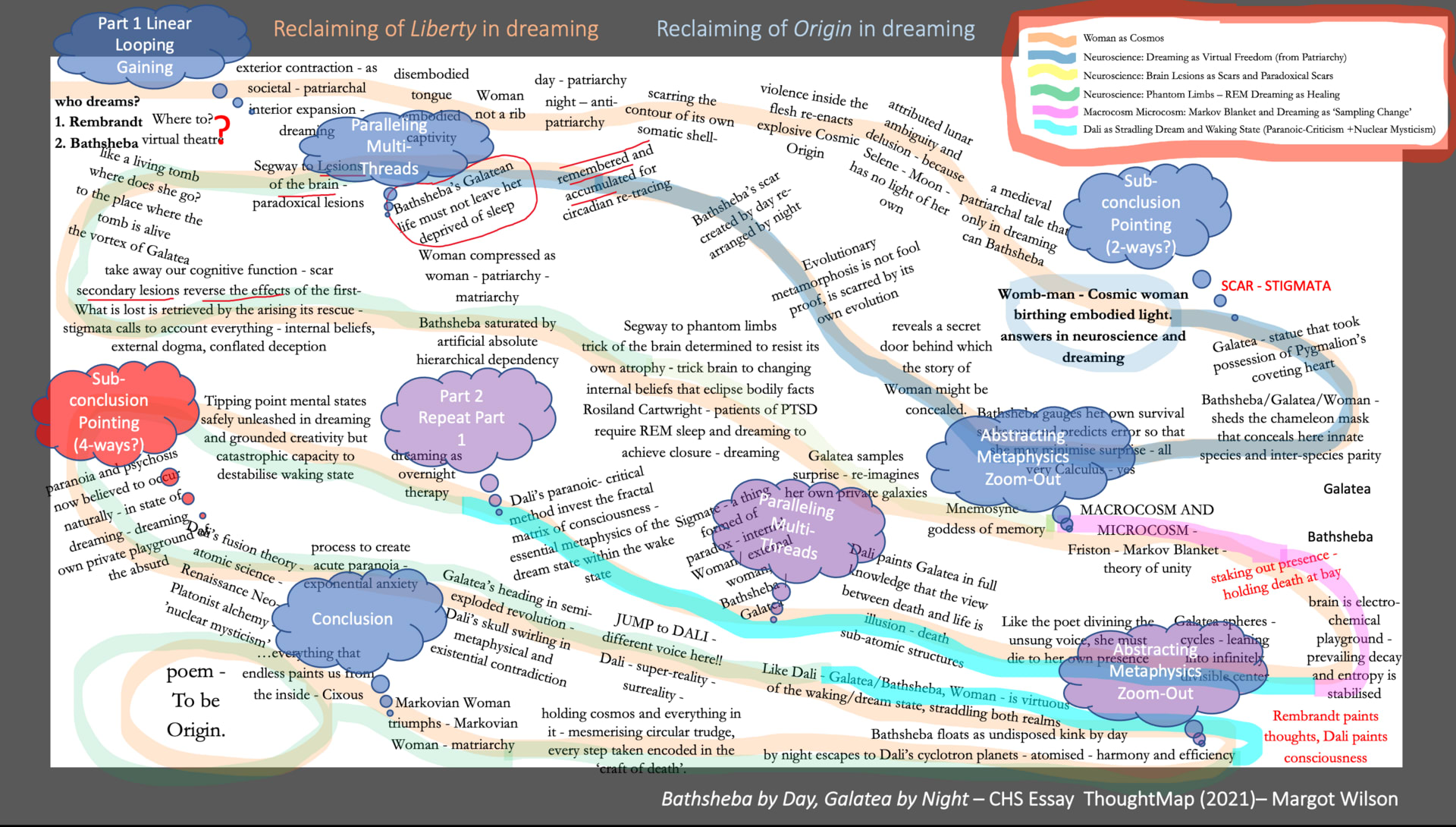 Bathsheba by Day Galatea by Night - ThoughtMap