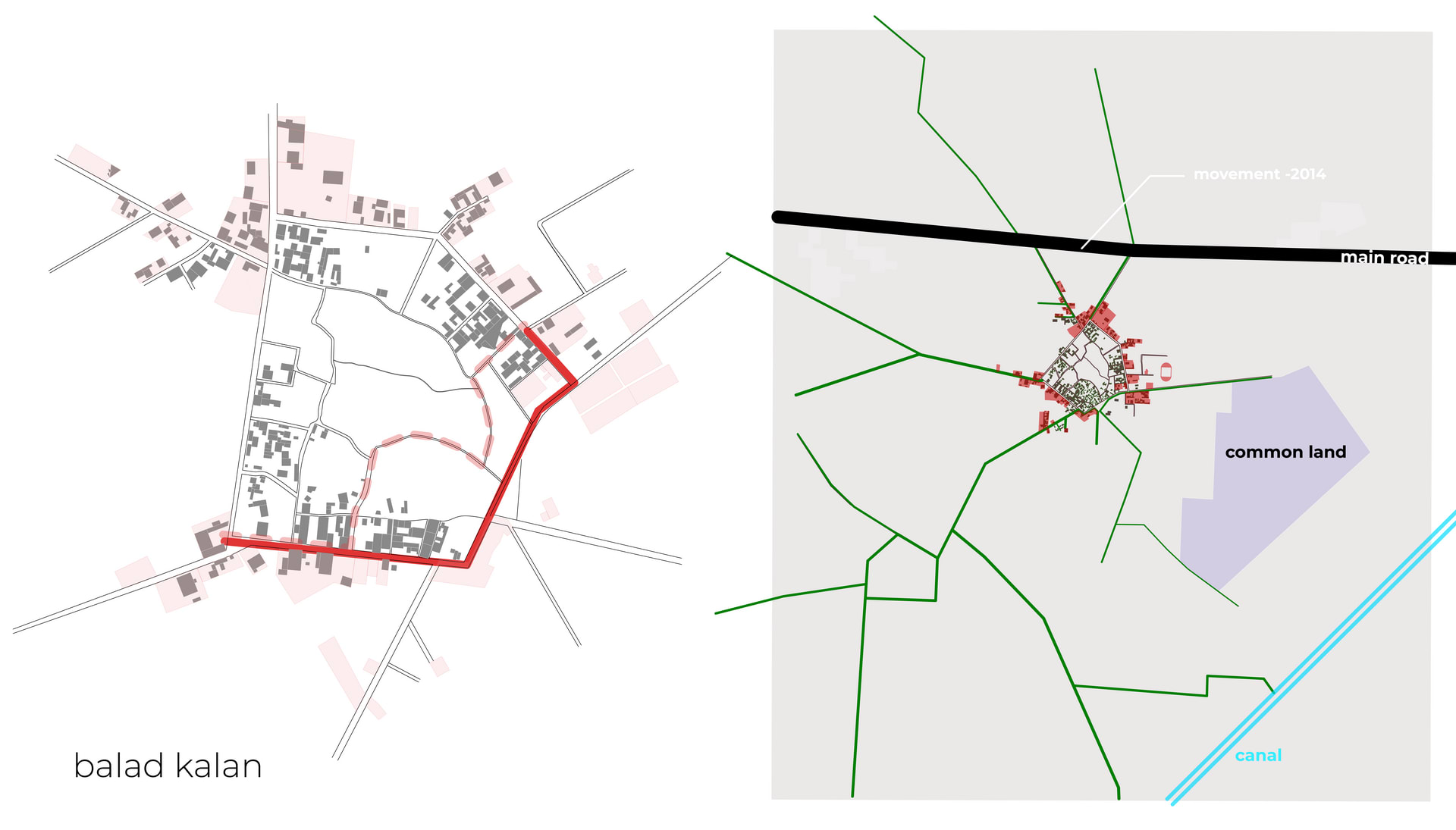 Dalit family parcels at the margin of the village. Spatotemporal patternes of the comunity 