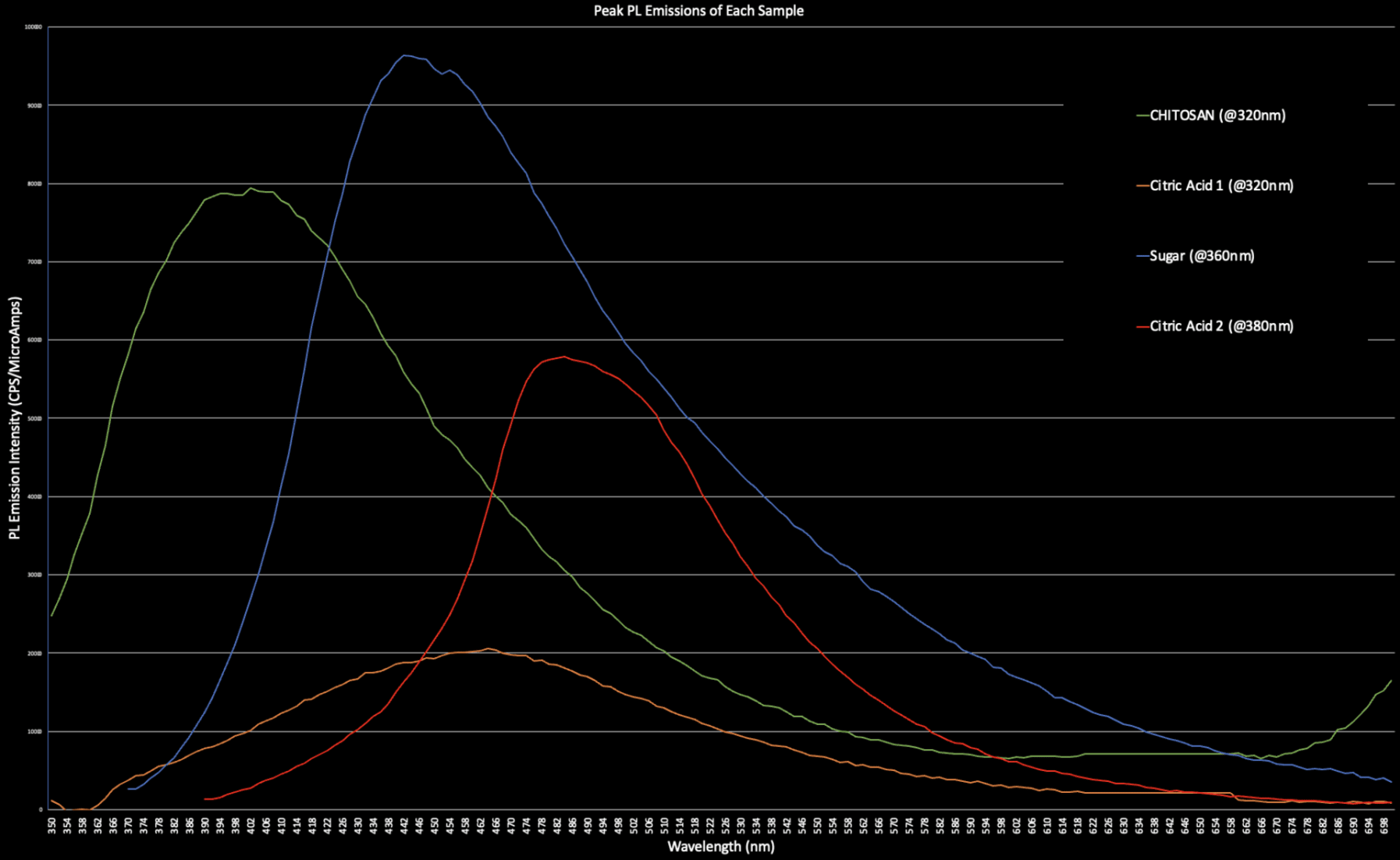 graph characterization