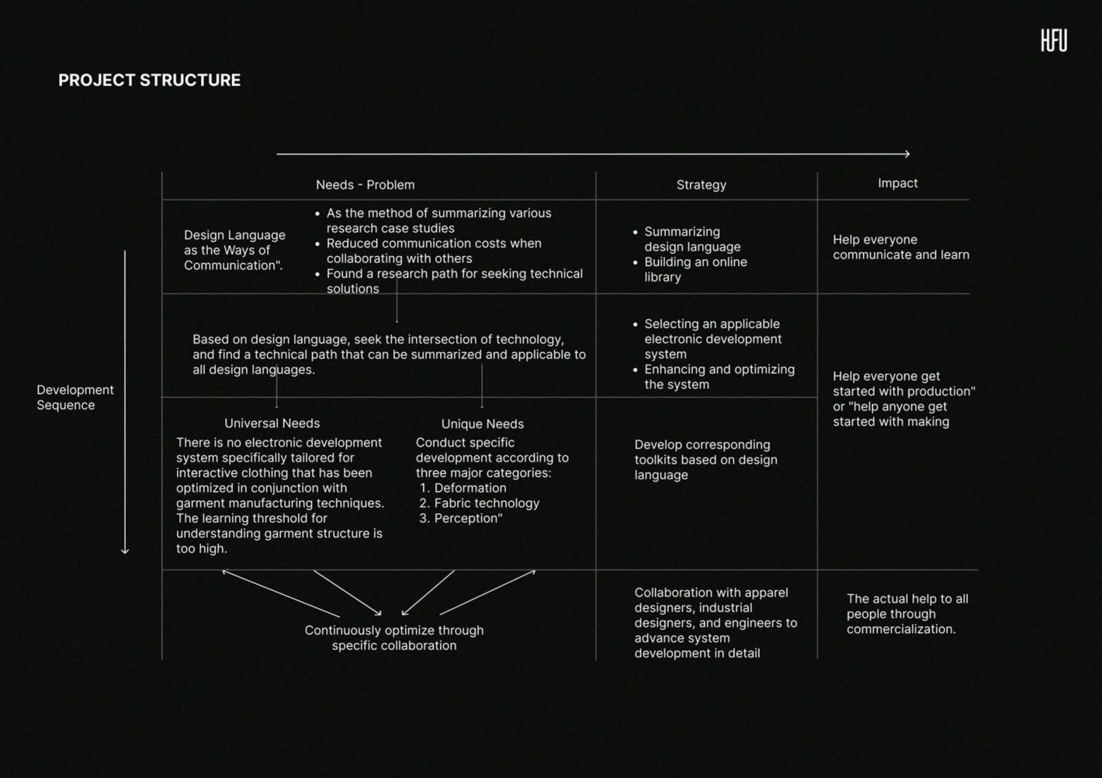 Structure