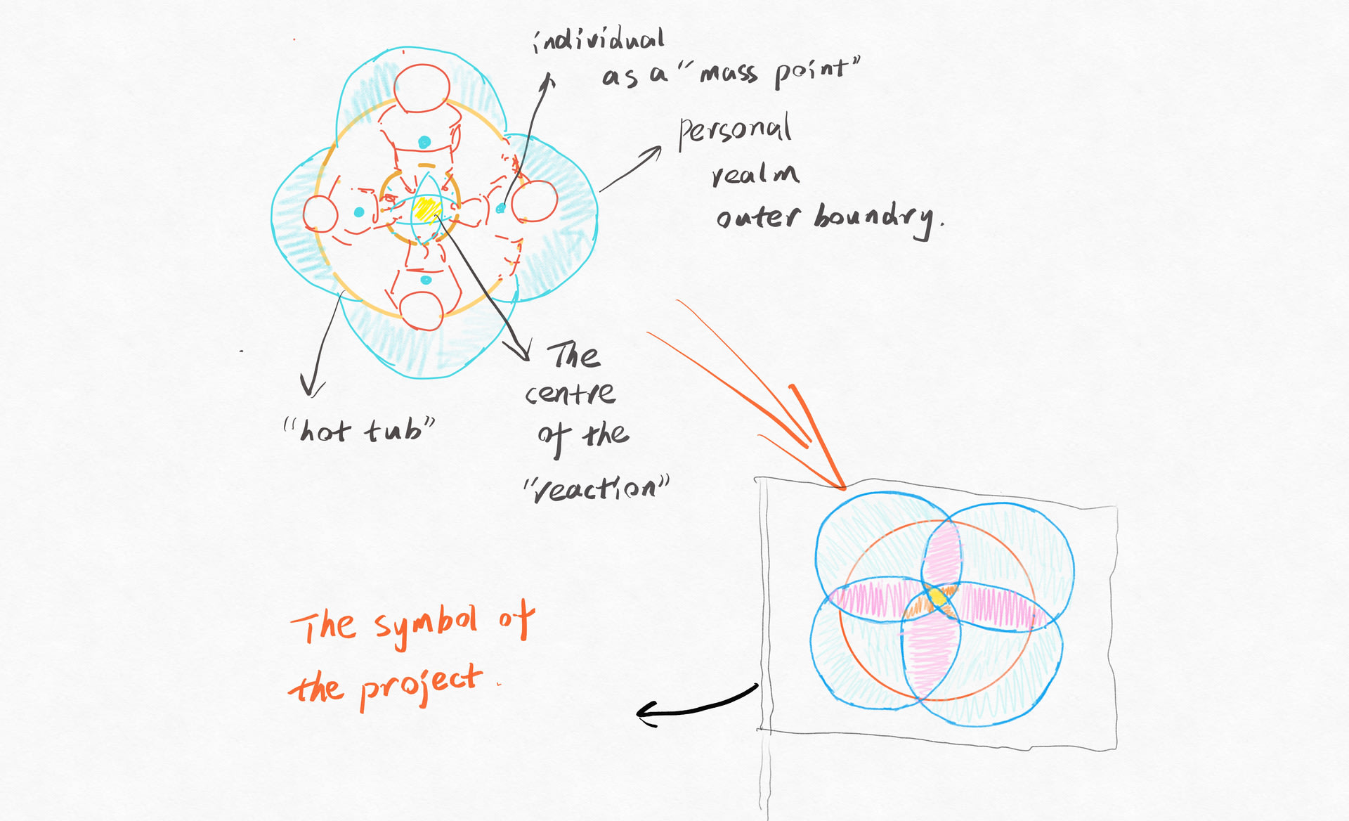 How the symbol is developed