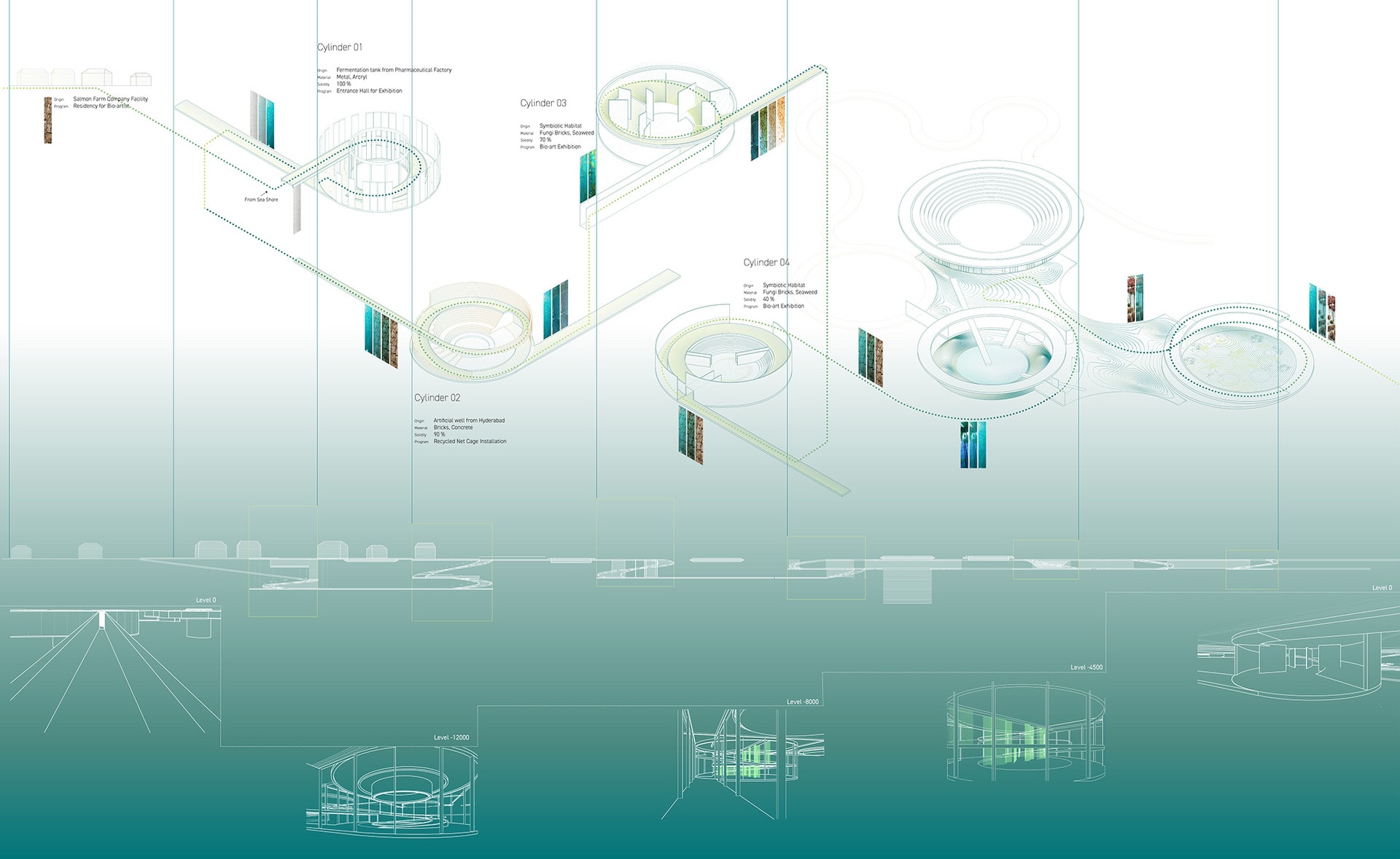 Sequence Journey of Materiality