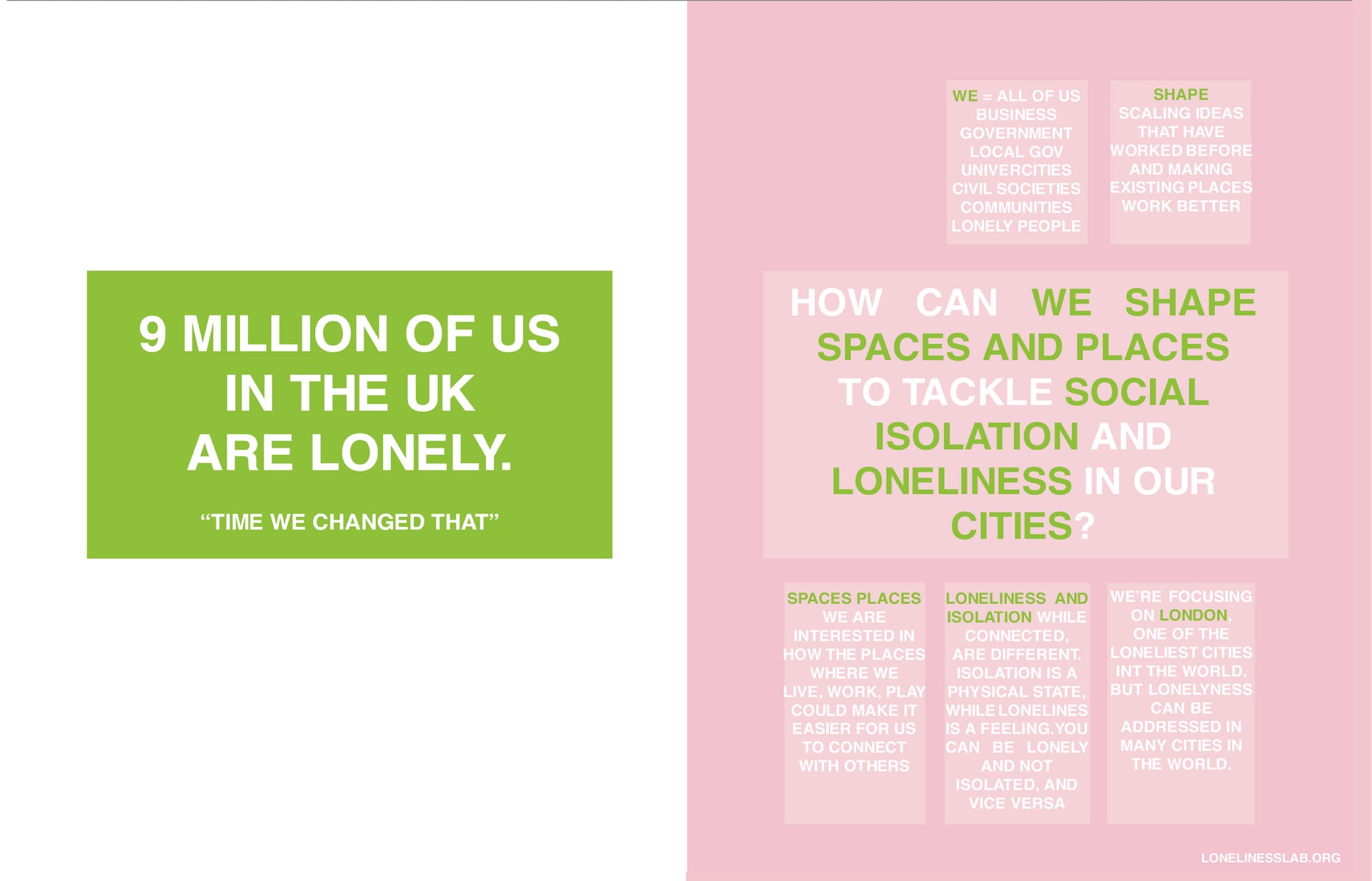 LONELINESS IN THE UK AND HOW WE CAN CHANGE IT