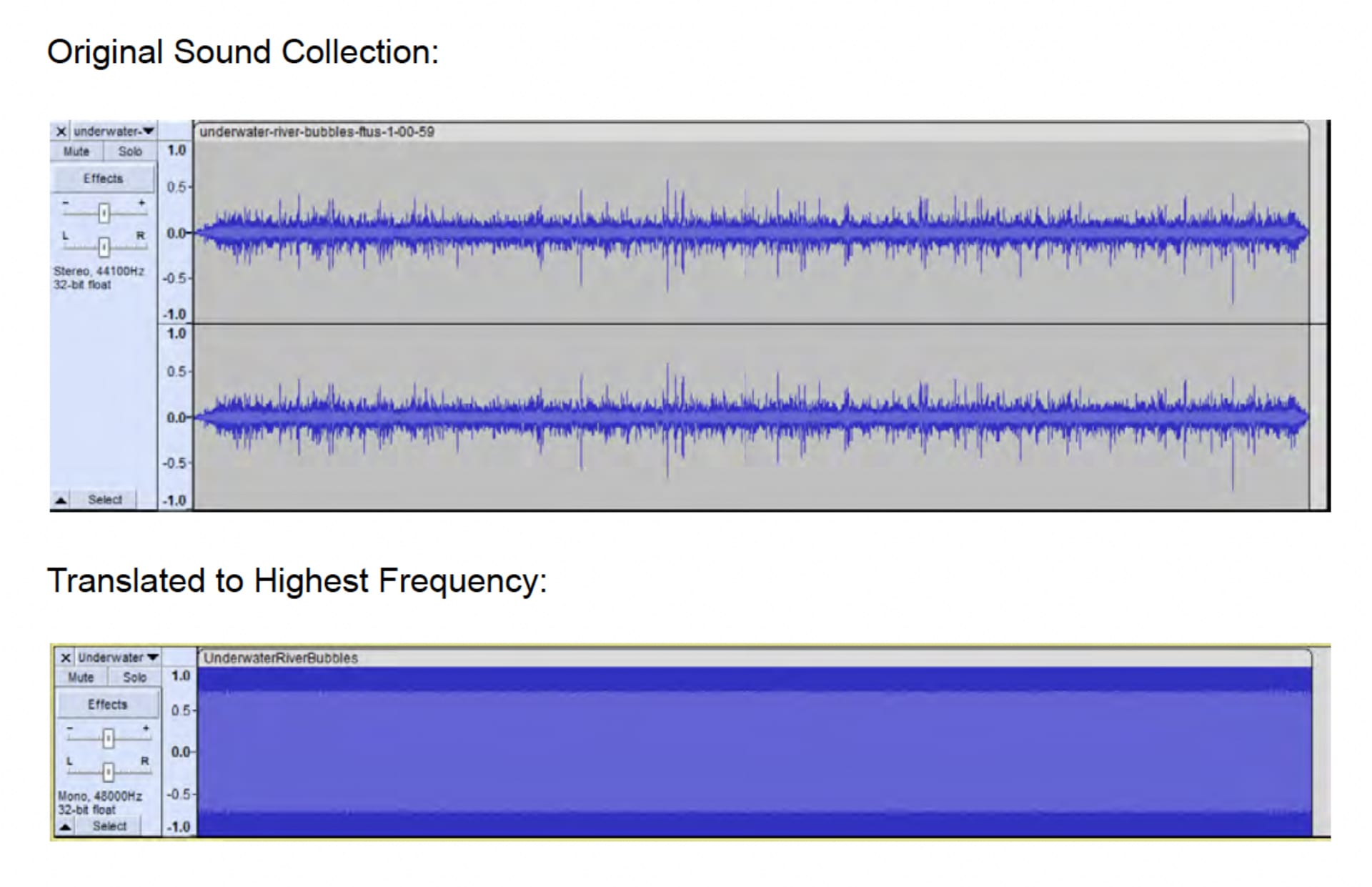 How we Processed the Sounds