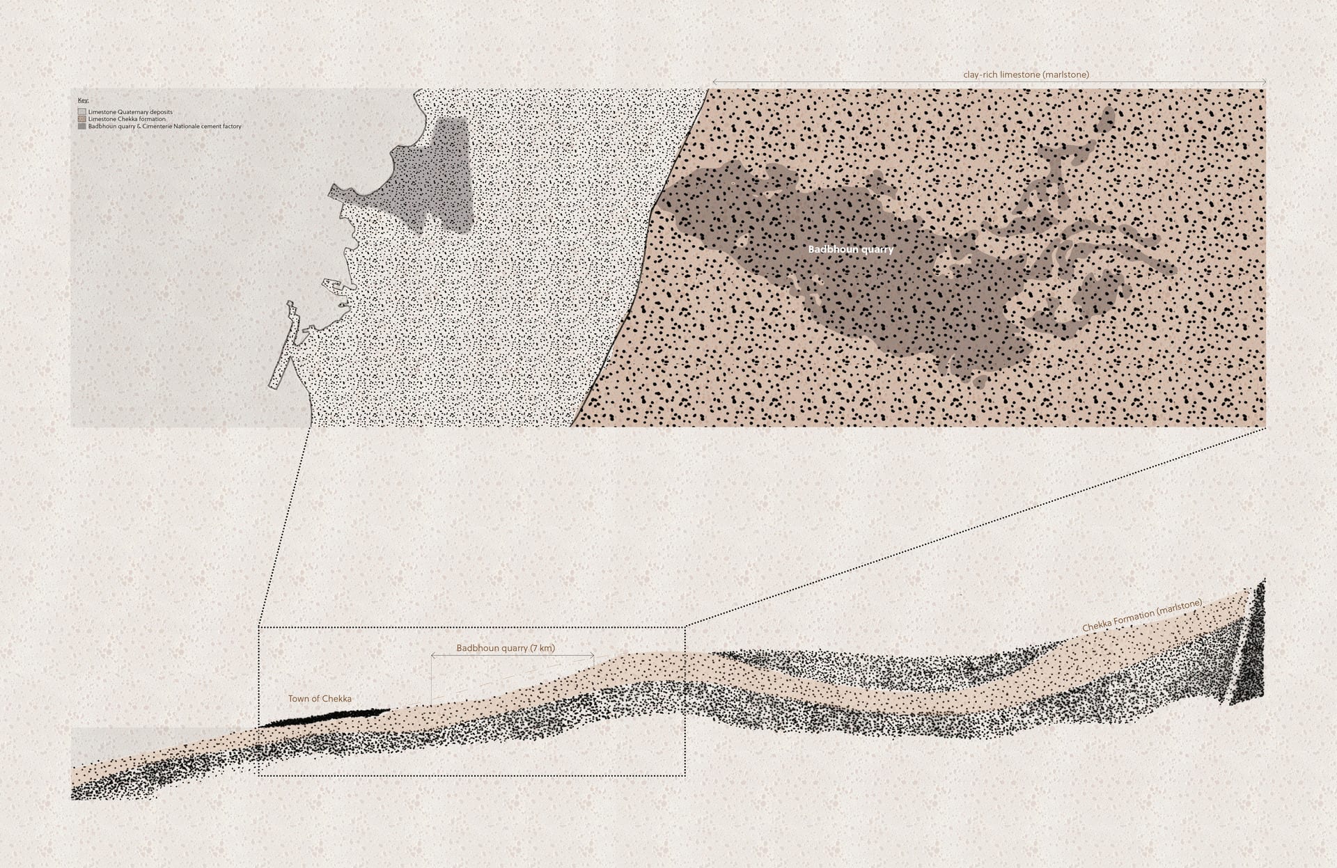 Badbhoun Quarry - section & plan of geological presence of marlstone