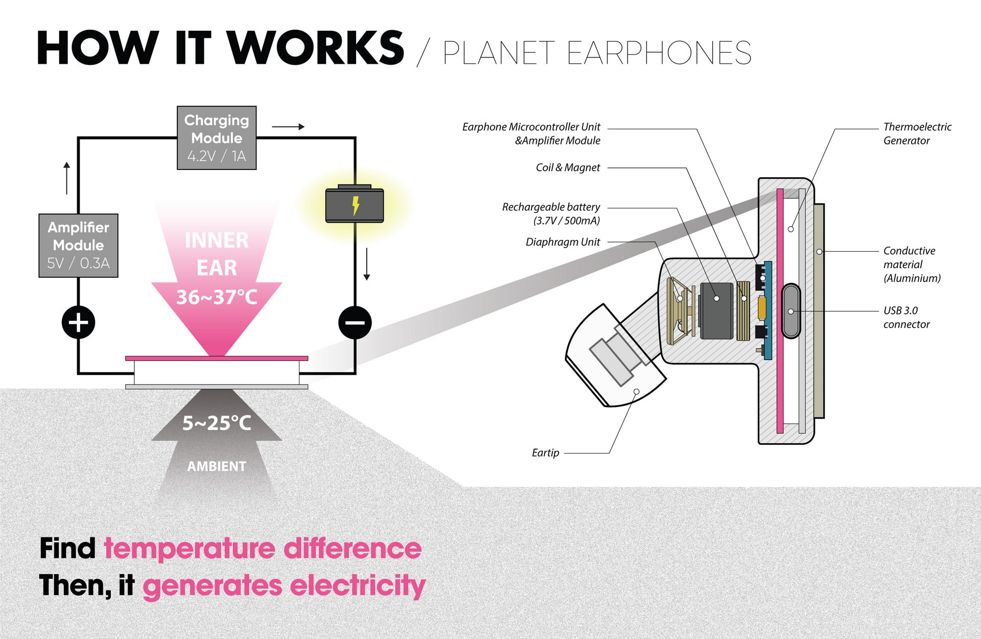 PLANET EARPHONES