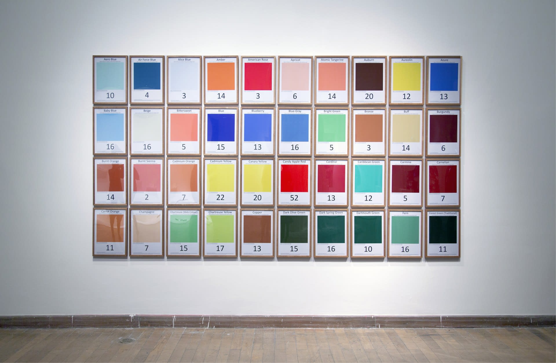 Kees van Lankveld, Alphabetical Order Counted Cars 