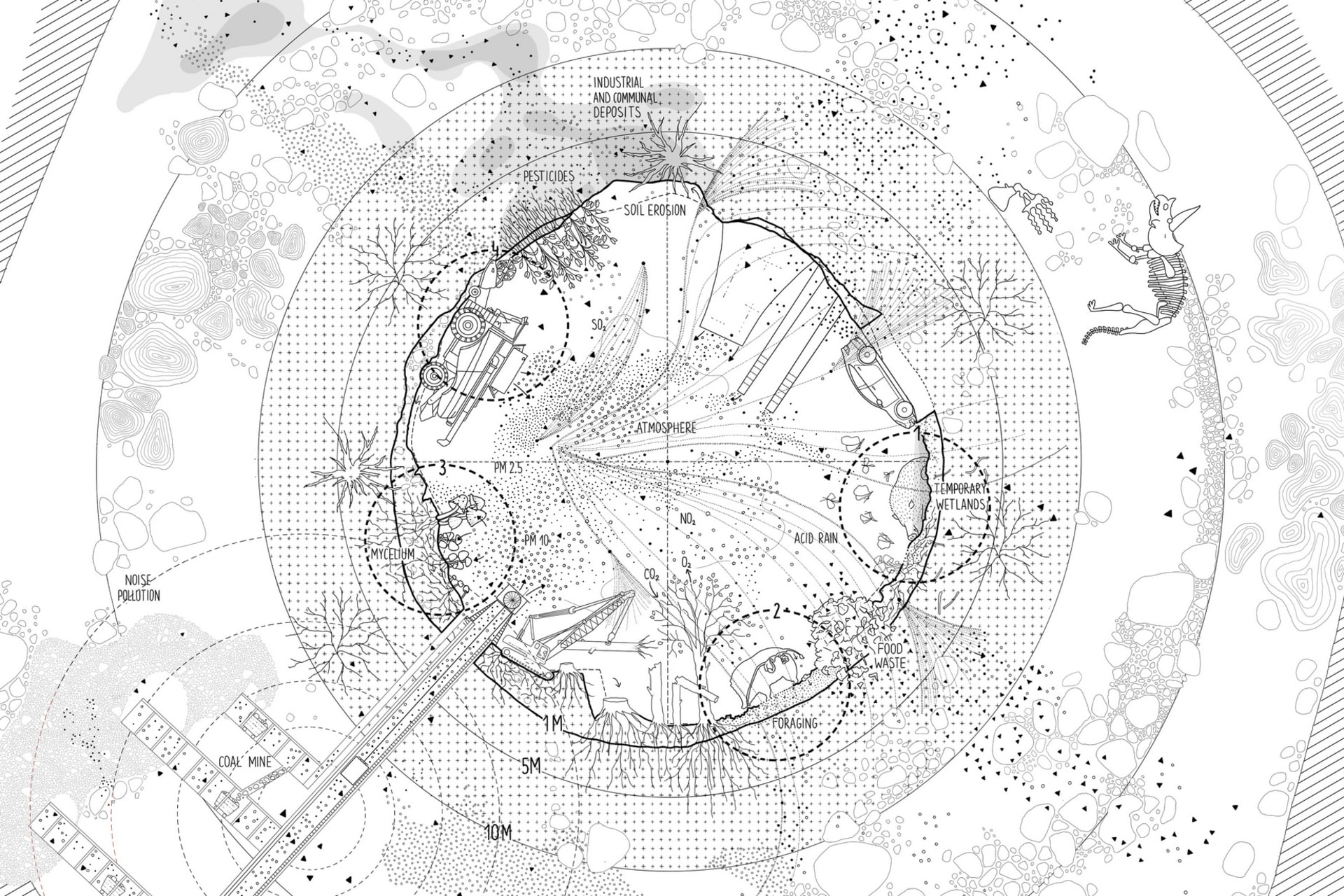 Terra Forma - Air and Soil 
