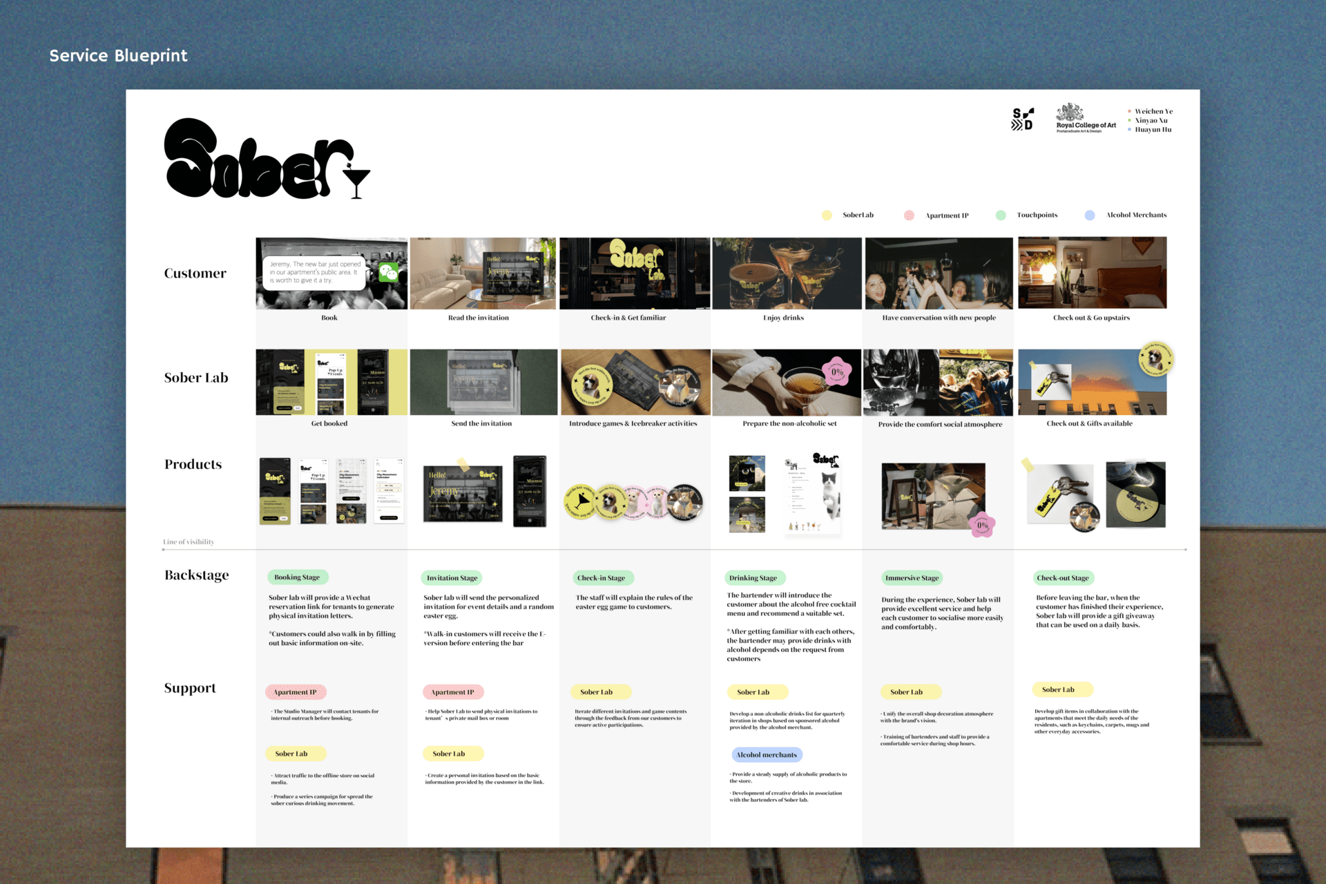 Service Blueprint