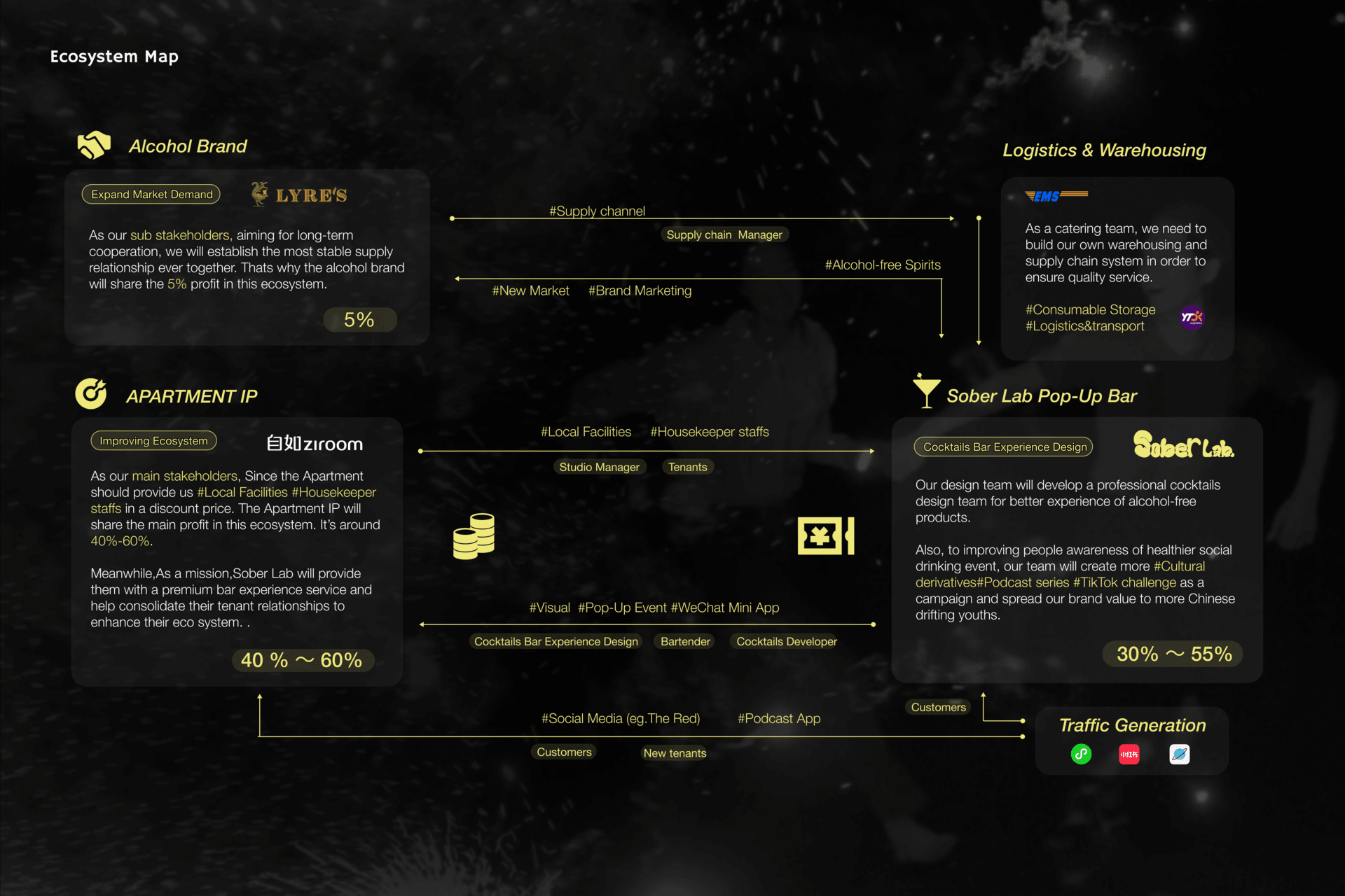 Service Blueprint