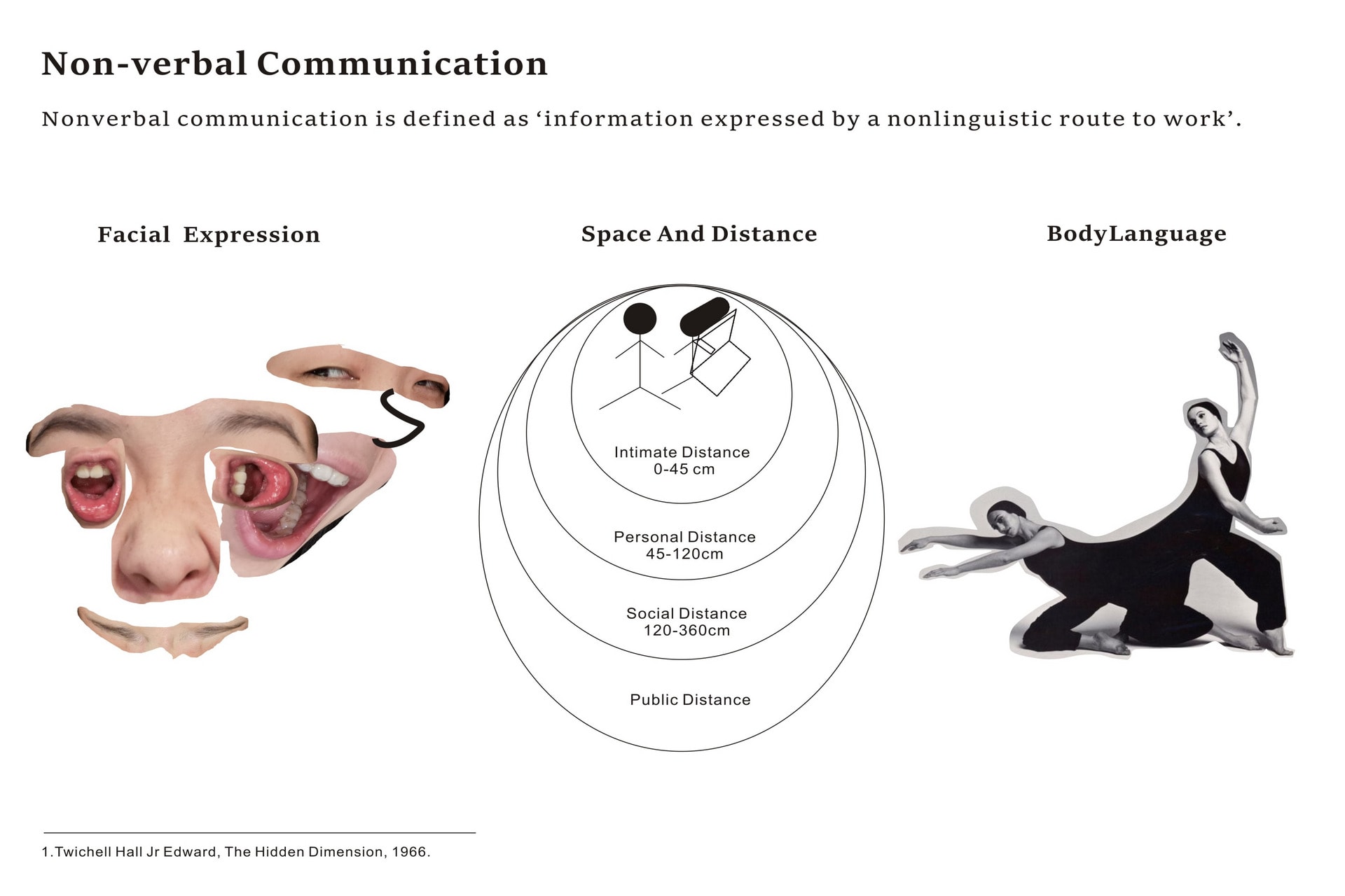 non-verbal communication