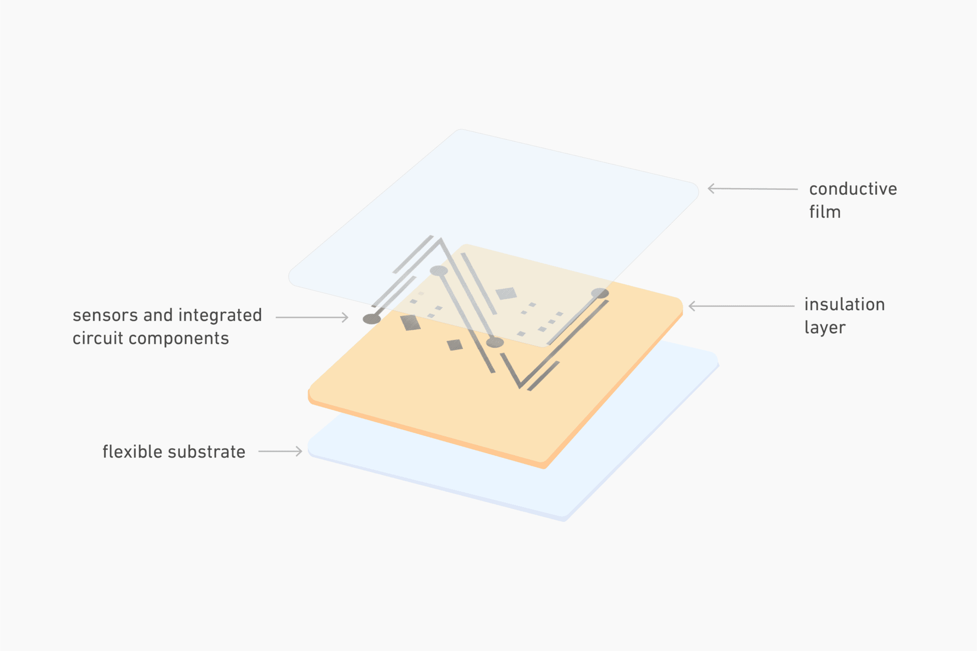 patch diagram