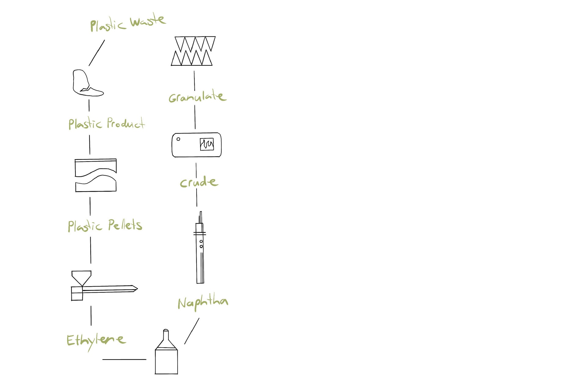 Material, Plastic Recycling