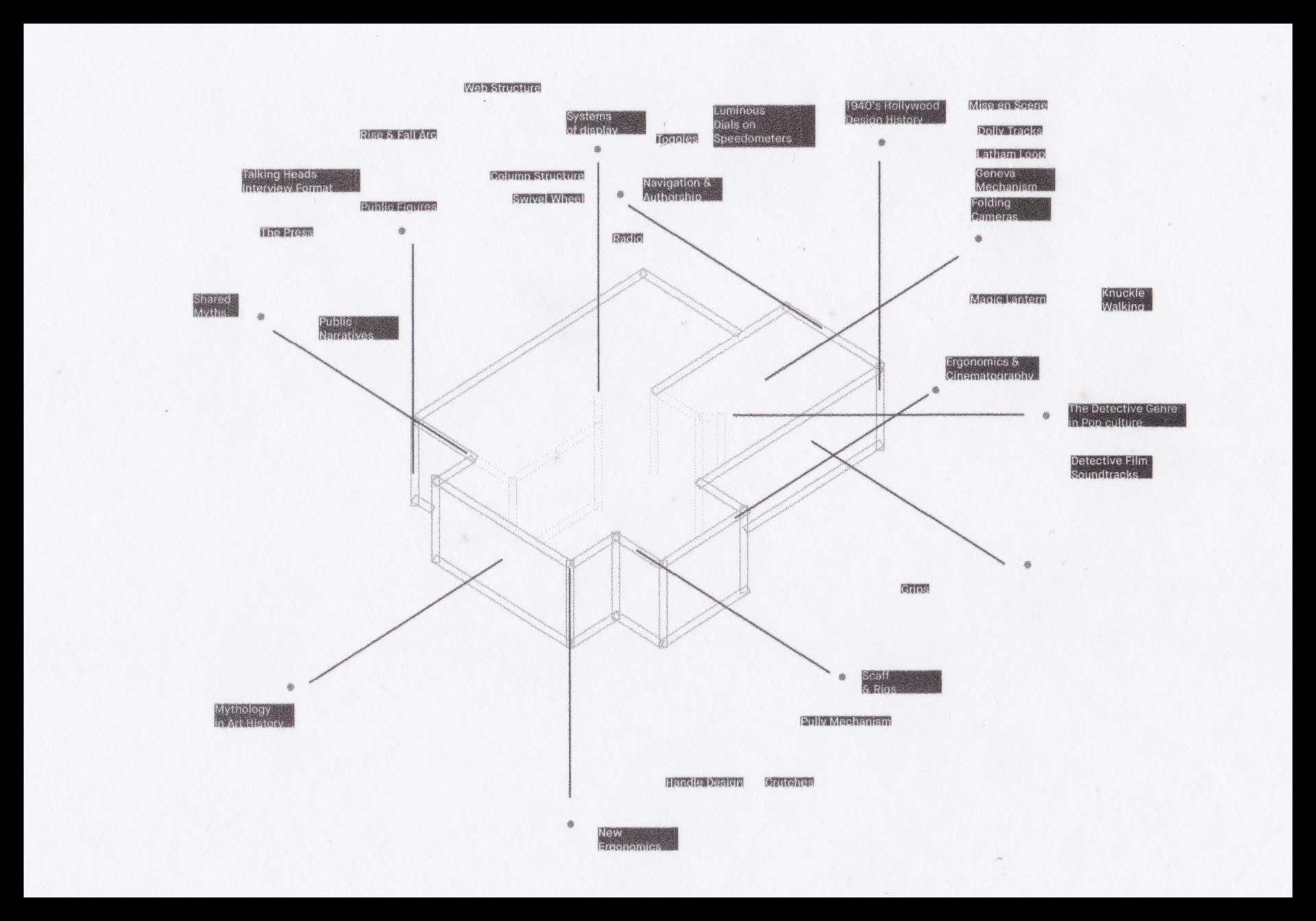 Hülpüsch Project Mapped to Architectural Drawing of Willem's Apartment