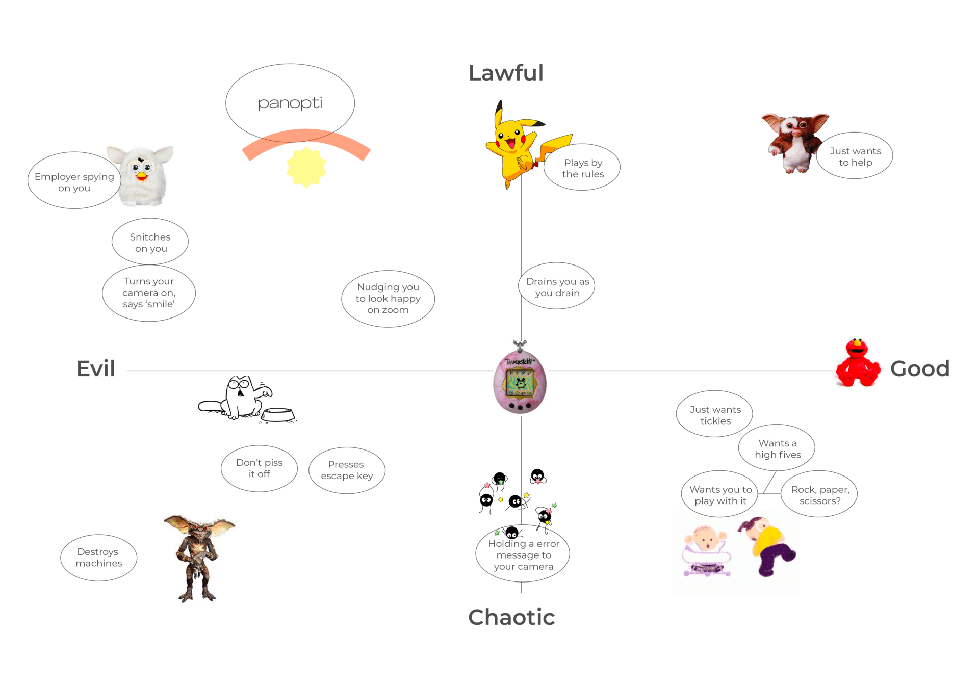 Panopti lies firmly in the lawful-evil quadrant of our mischief matrix.