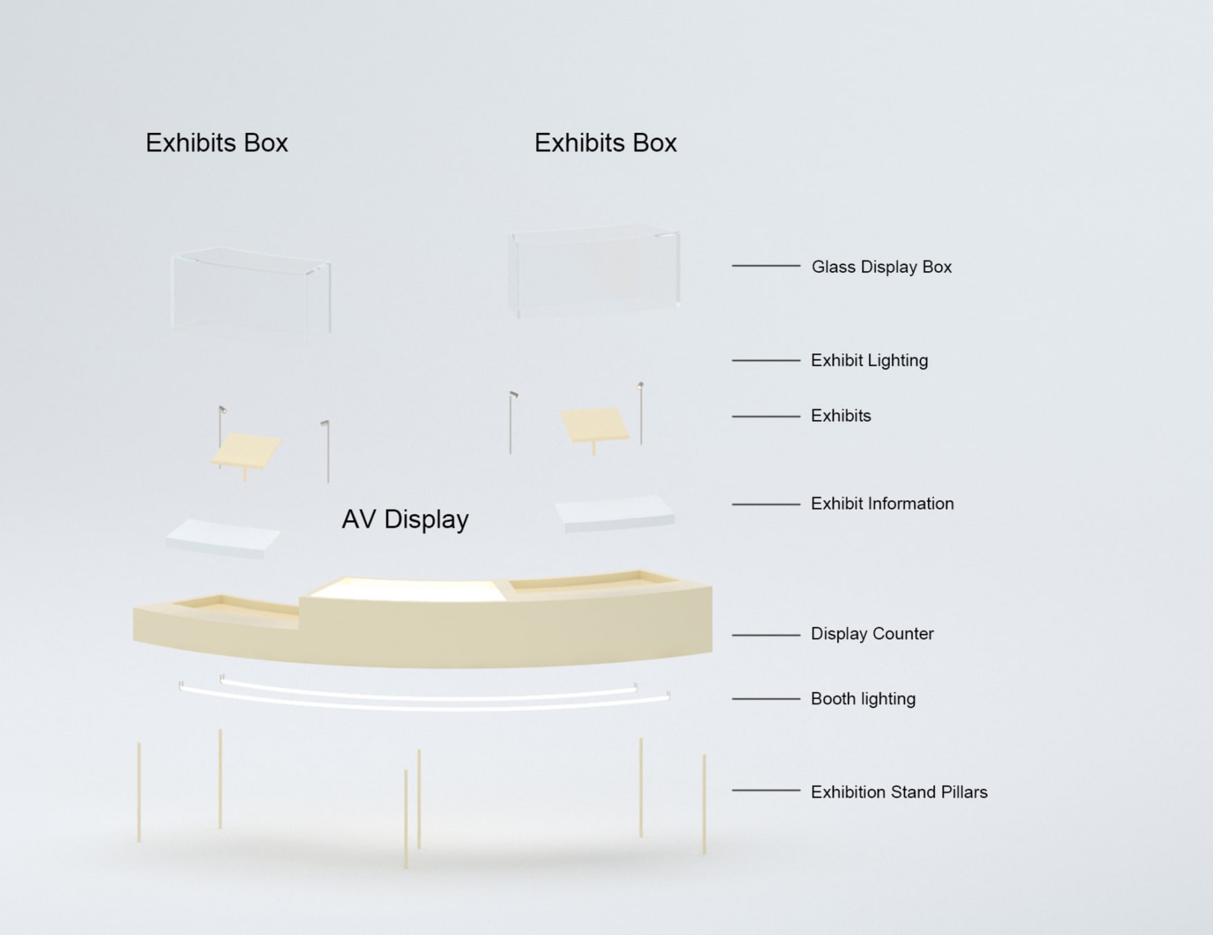 Display Benches Analysis