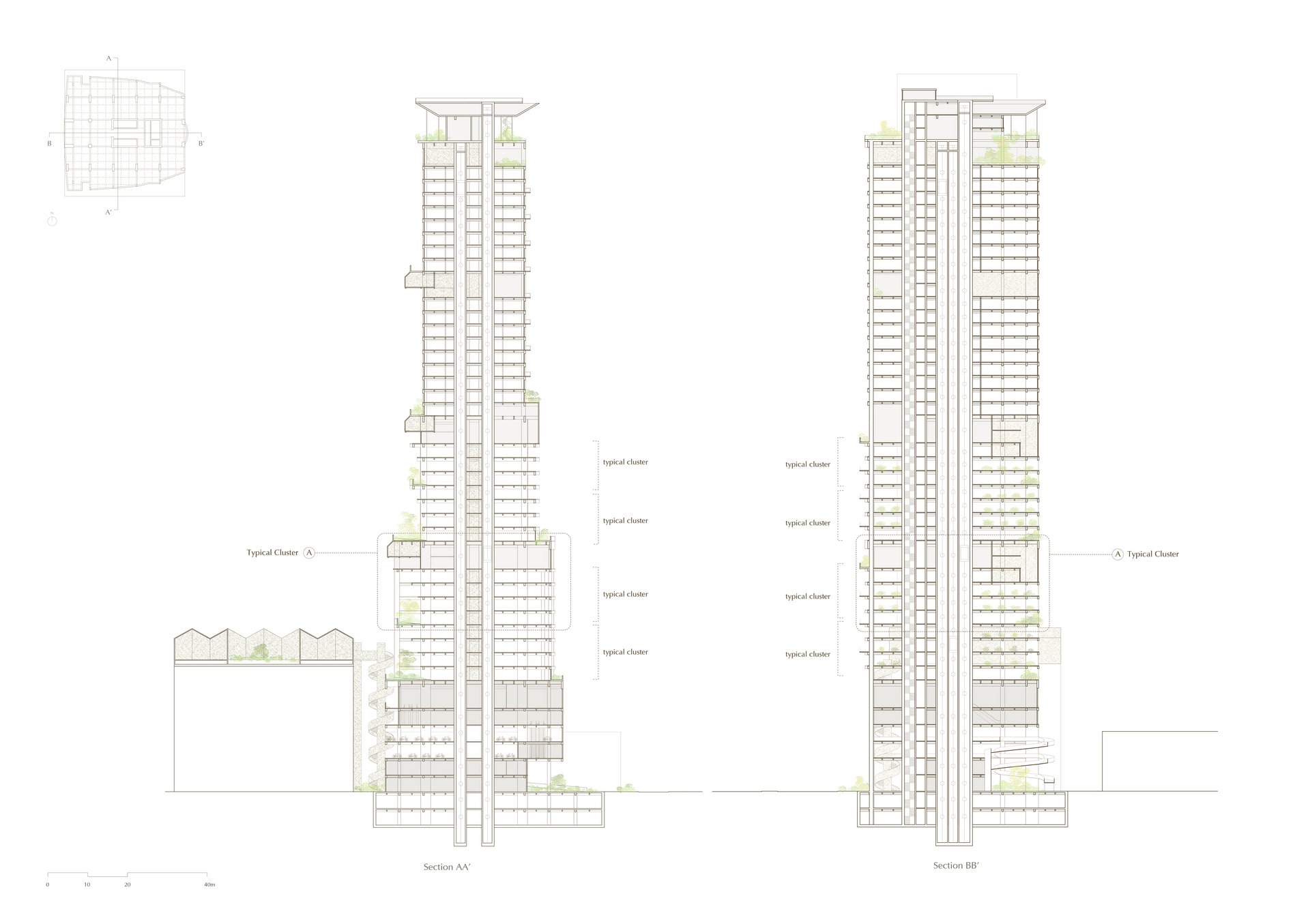 Overall sections