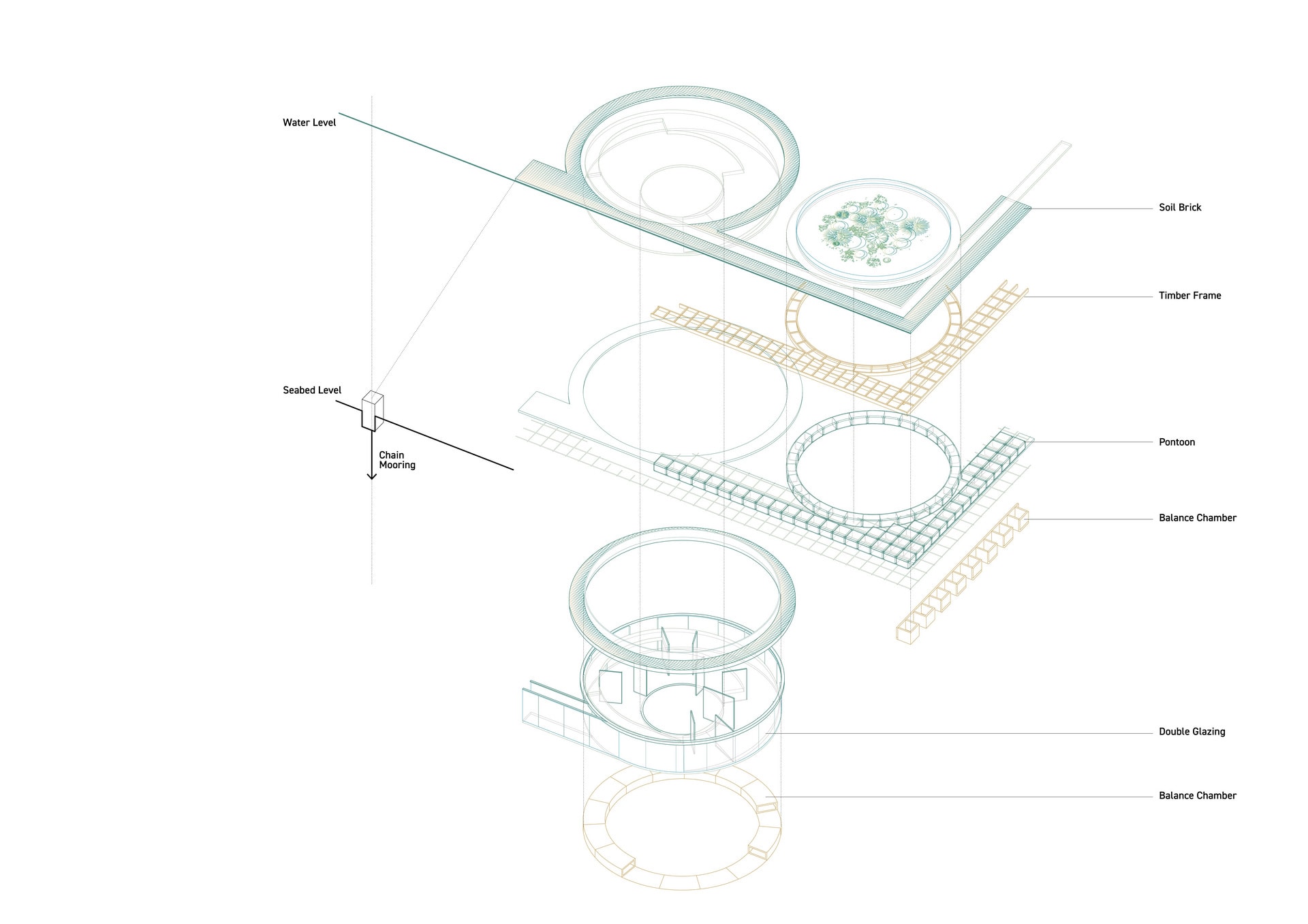 In order to reduce the impact of sea bad, the entire
space is floated using a layer of the pontoon. Air
and water chamber underneath help to adjust the
vertical level. A mooring system controls horizo