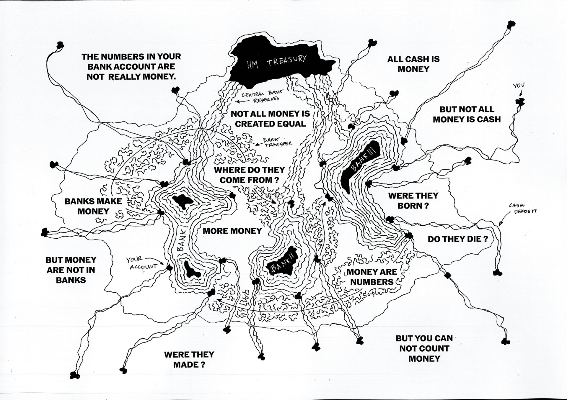 BOOM | Diagram