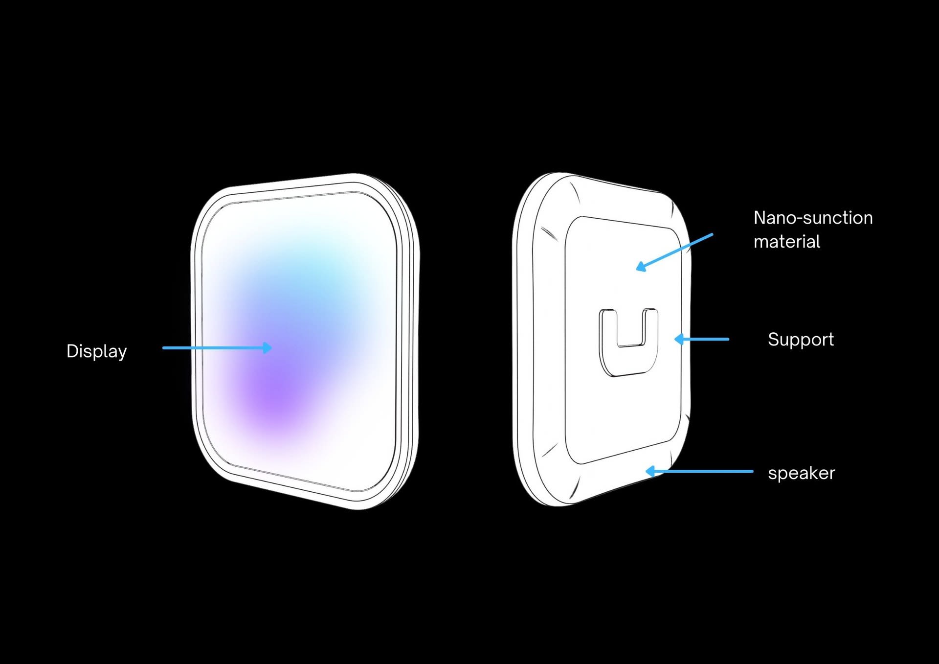 Physical Device Components