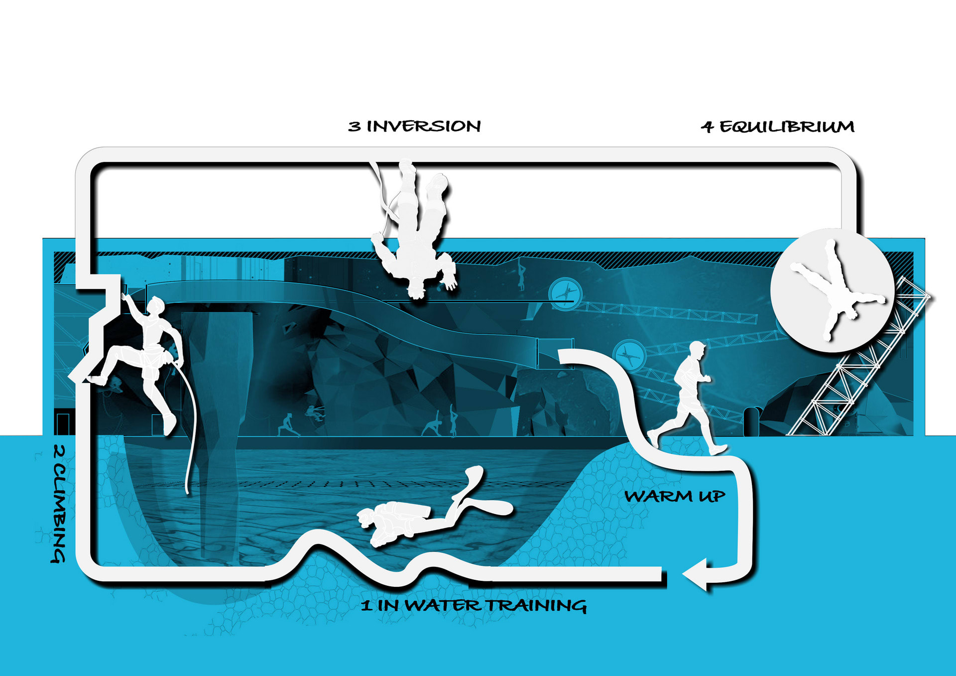 TETRAATHLON ACTIVITIES IN 360°