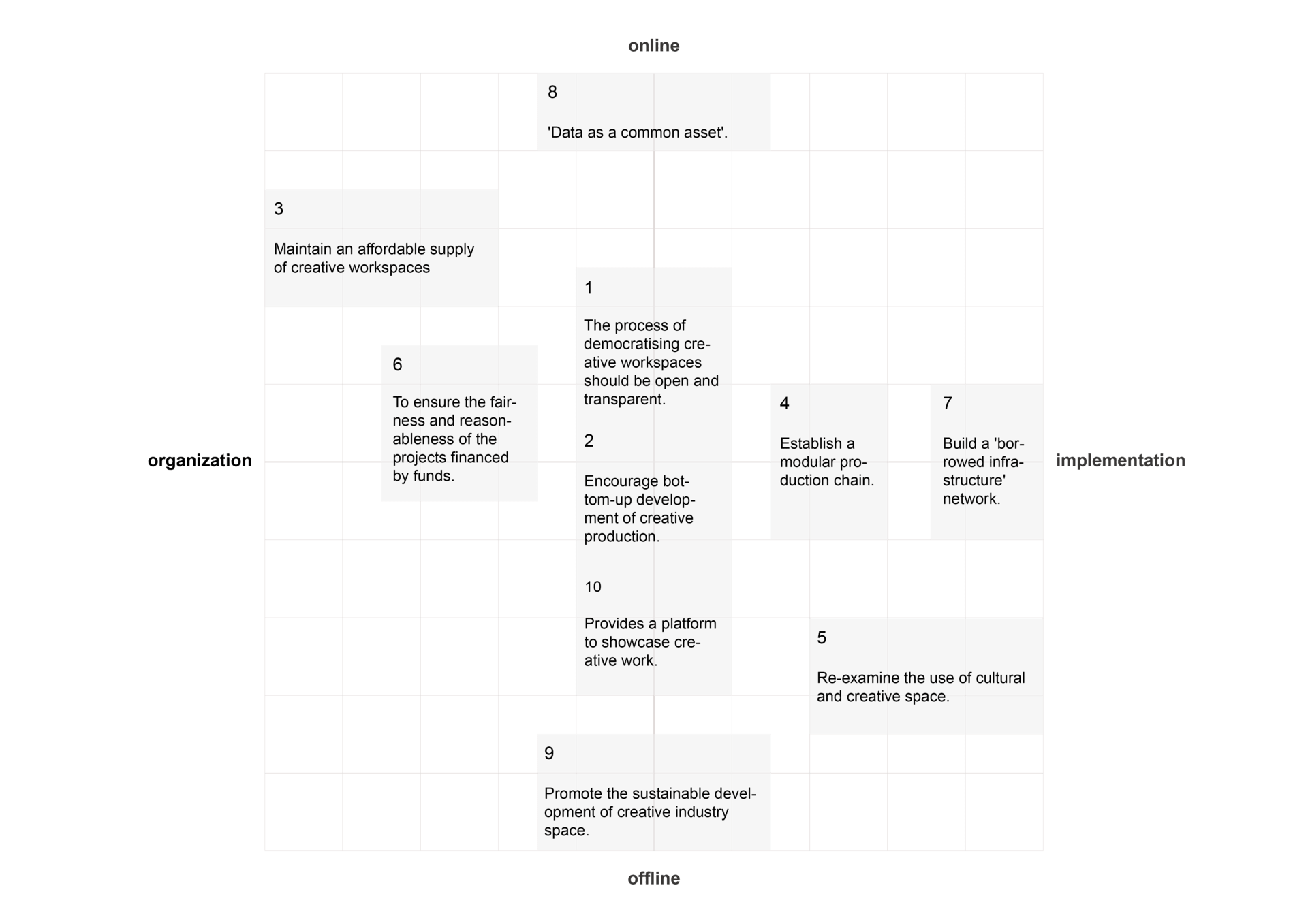 Democratising Cultural Workspace in London: An infrastructural approach , media item 1