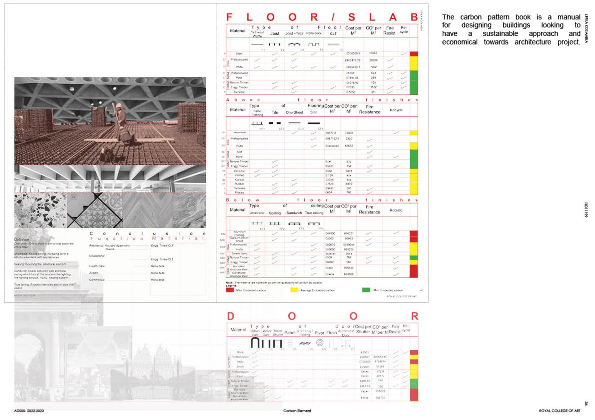 Carbon Pattern Manual showing the element of Floor/ slab and door