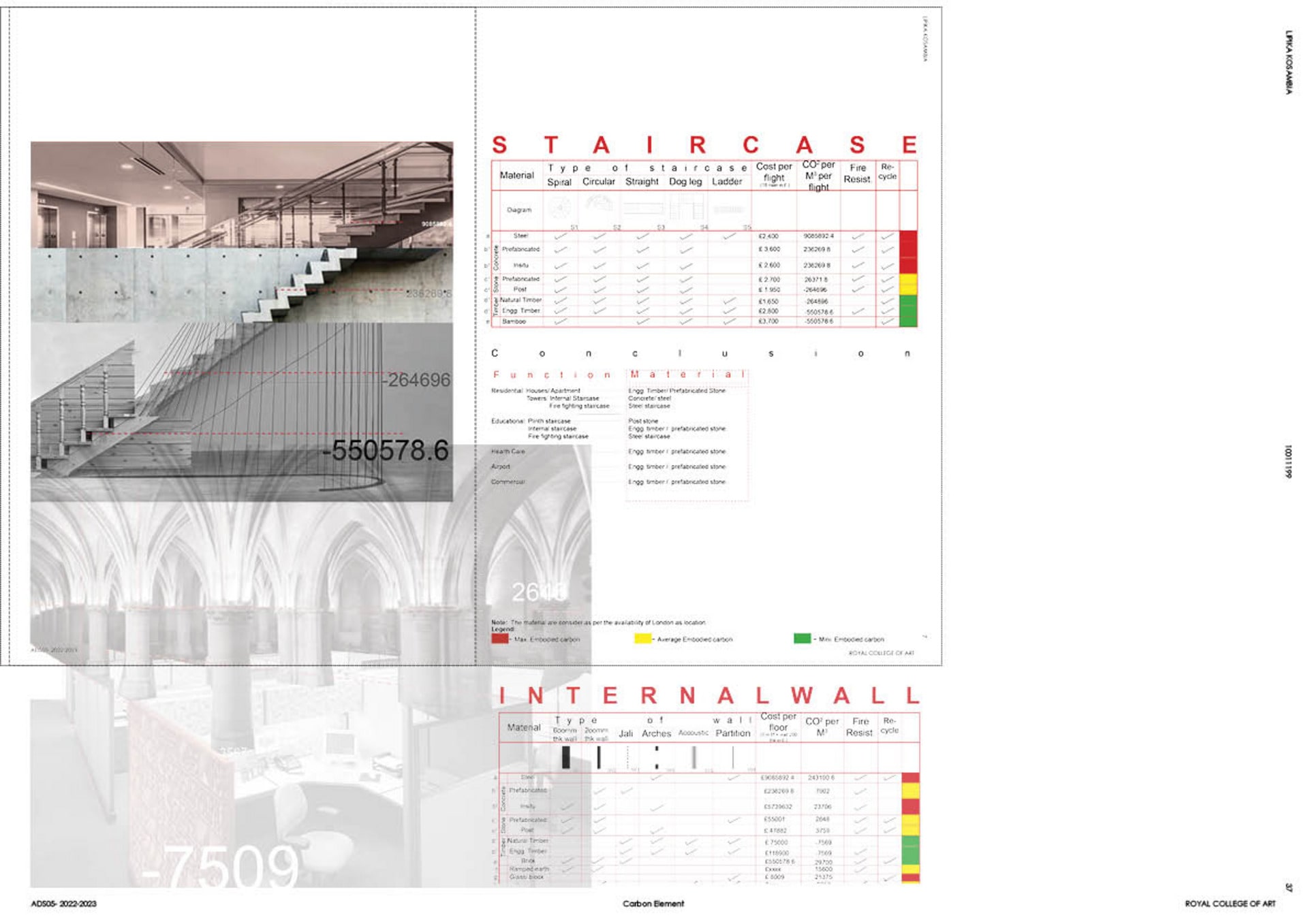 Carbon Pattern Manual showing the element of Staircase and Internal door.