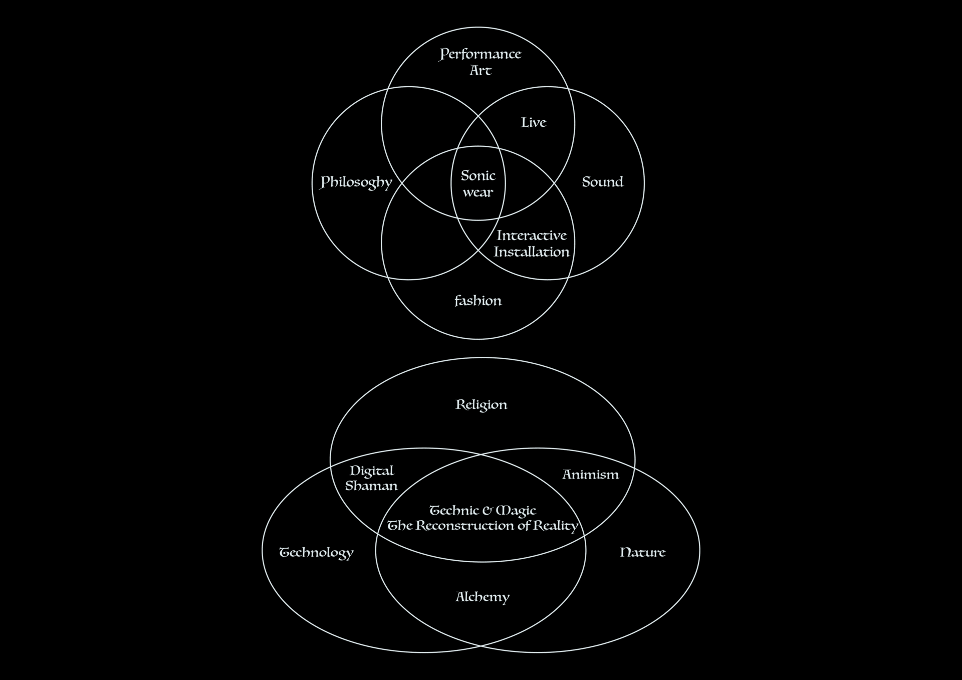 system