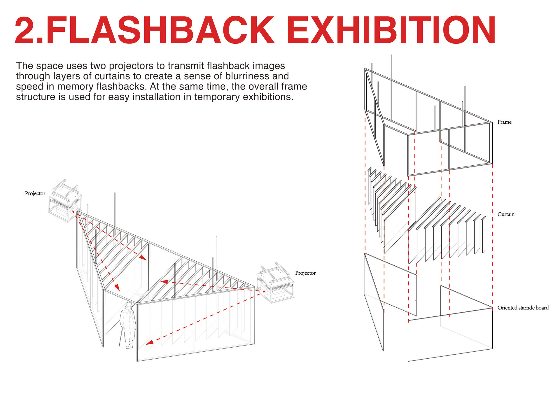 FLASHBACK EXHIBITION