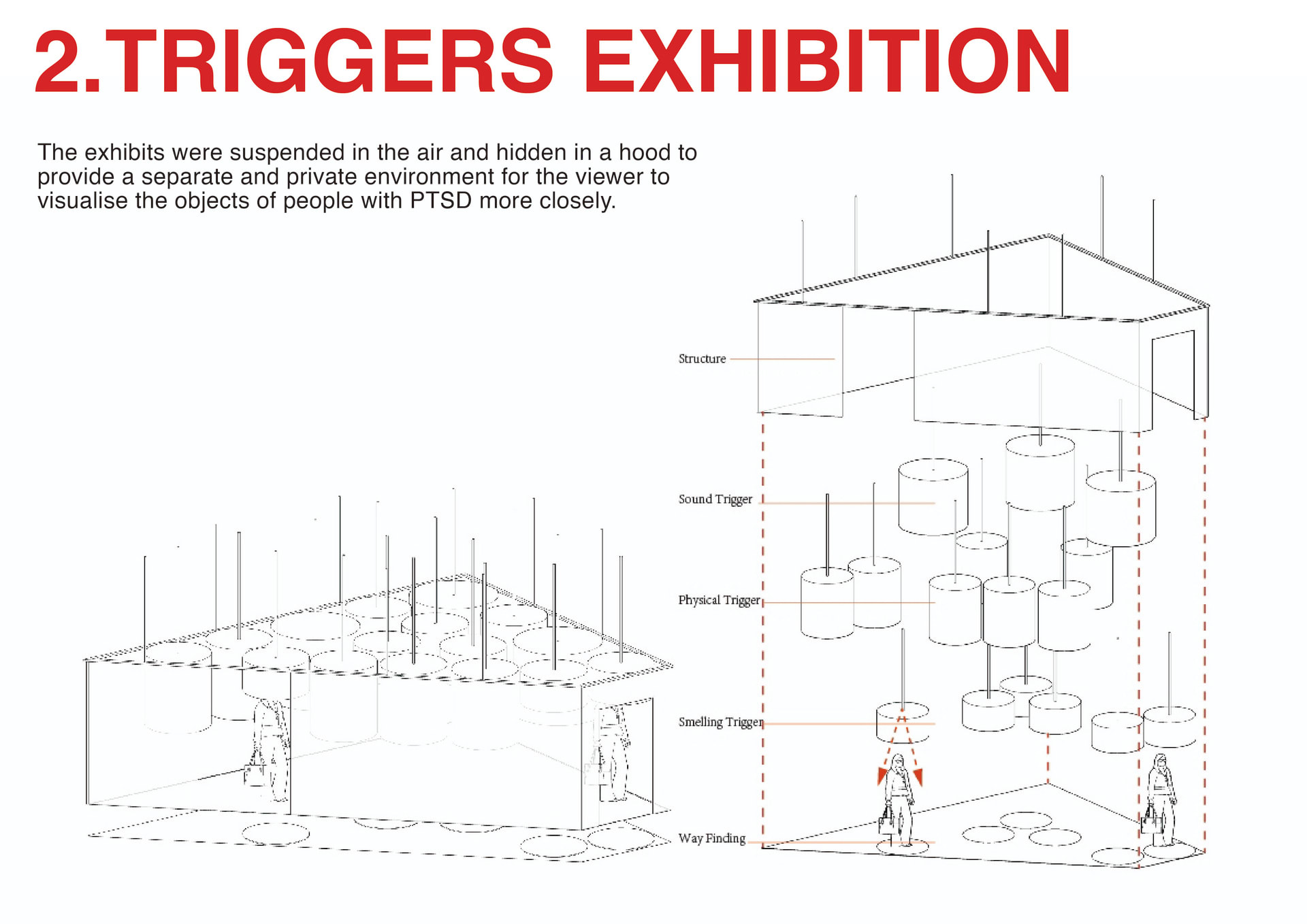 TRIGGERS EXHIBITION