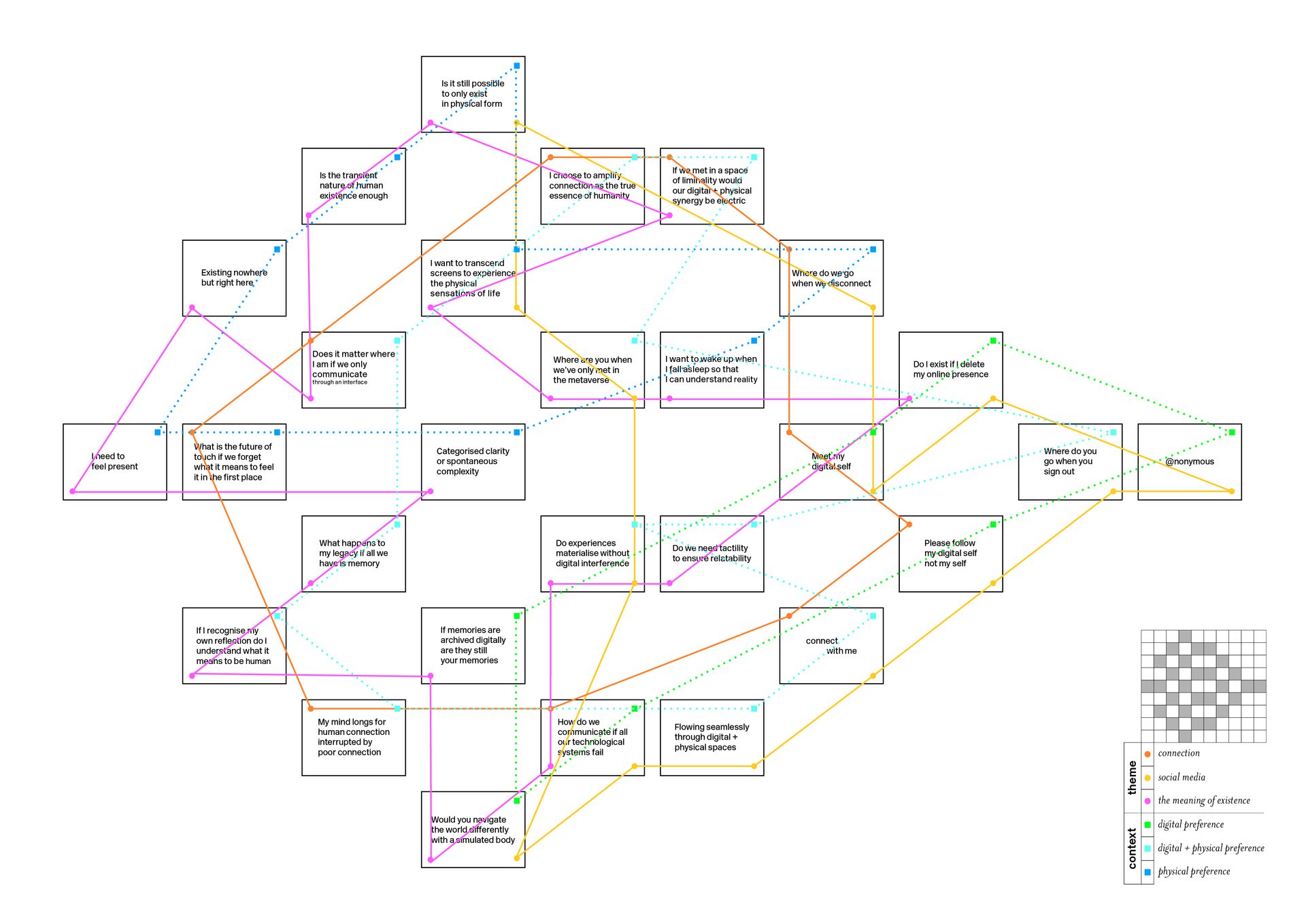 Mapped Narrative Four