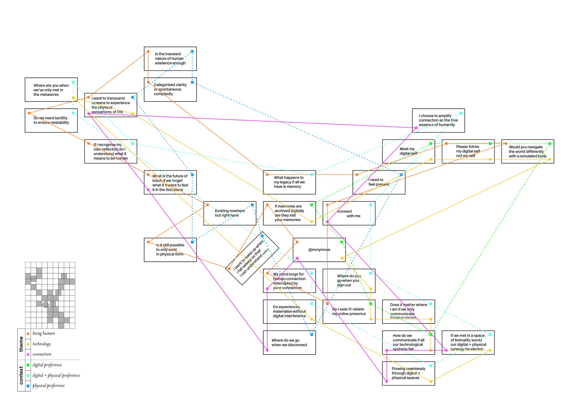 Mapped Narrative Two