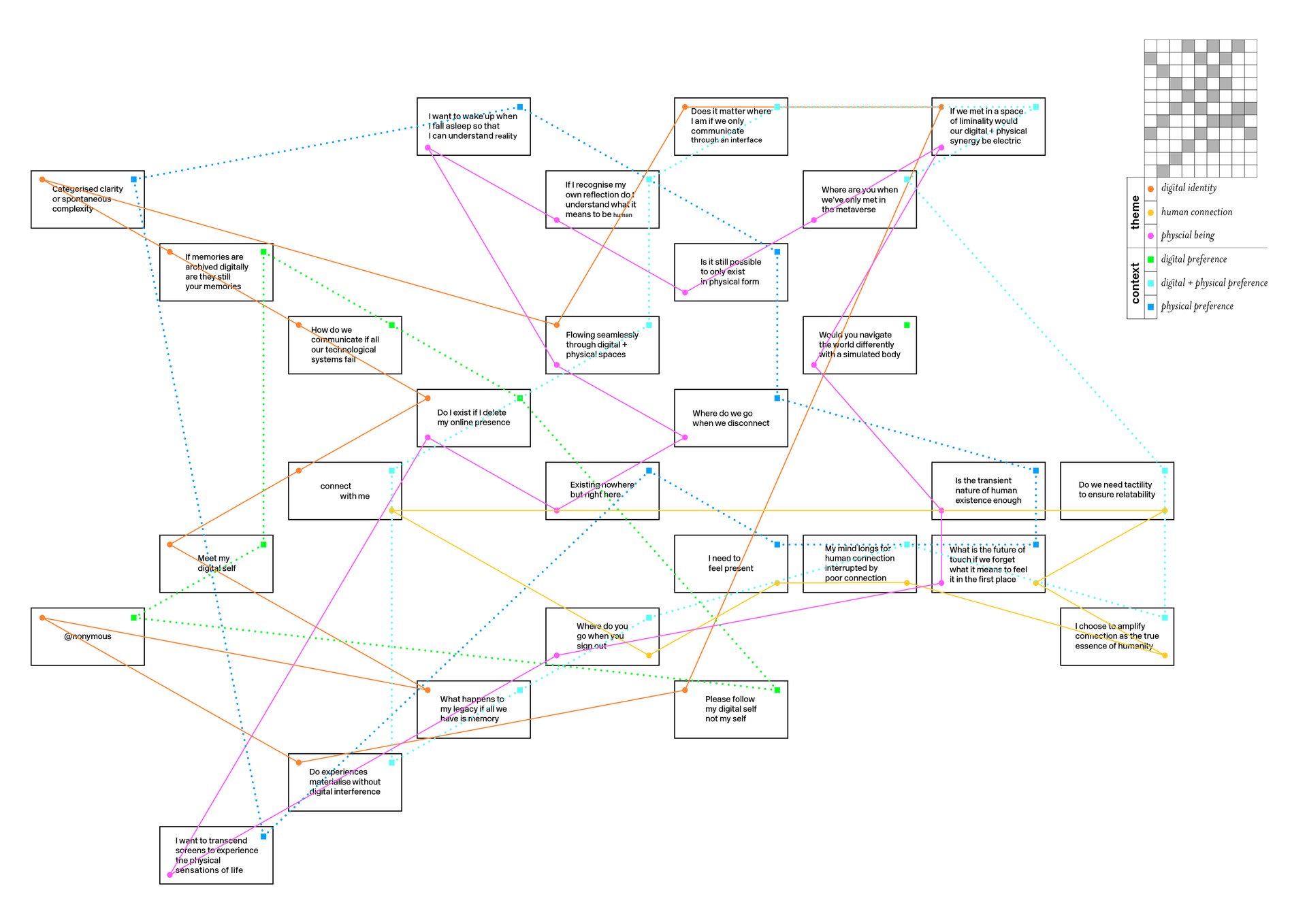 Mapped Narrative Three