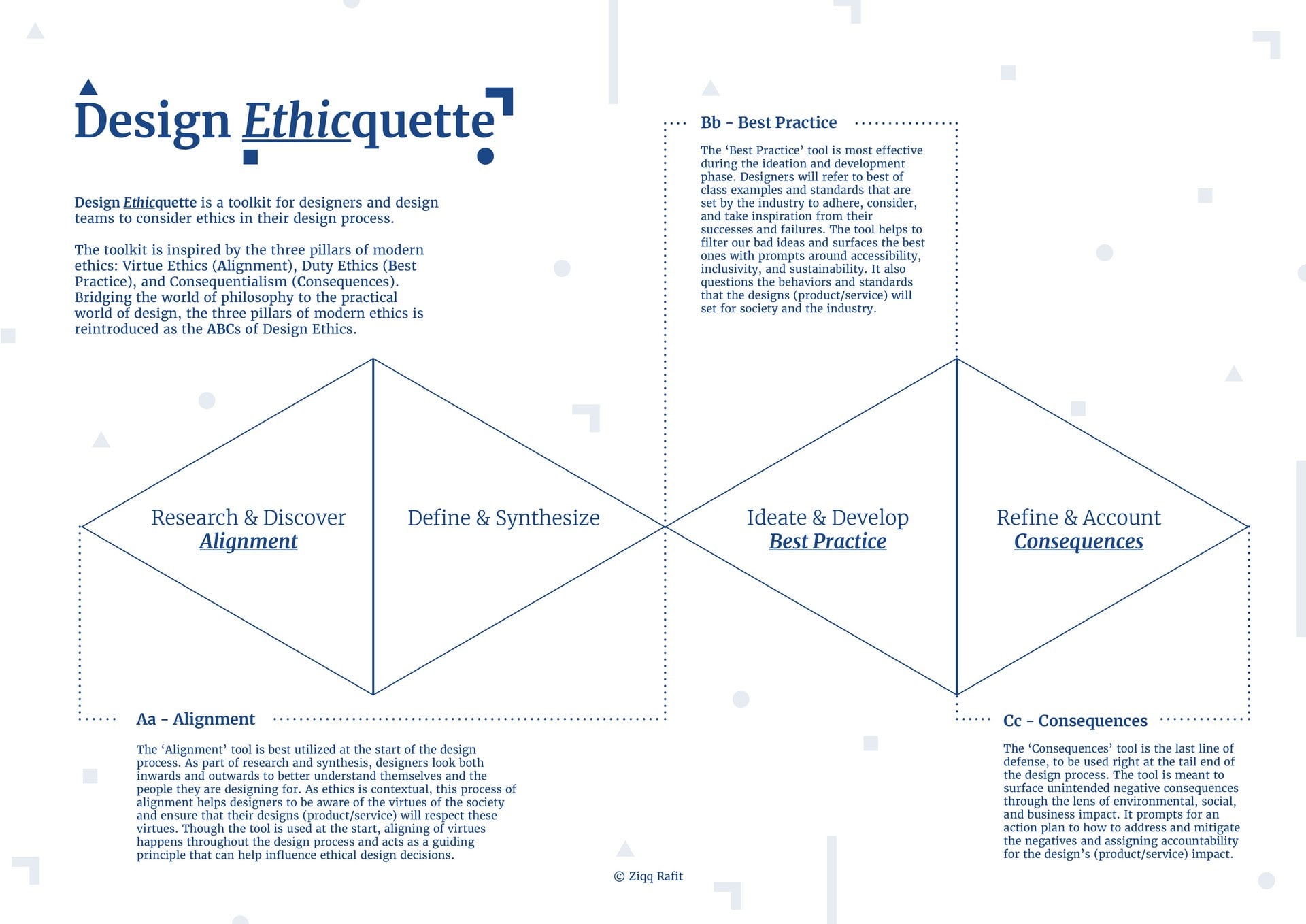 Embedding ABC into the design process.