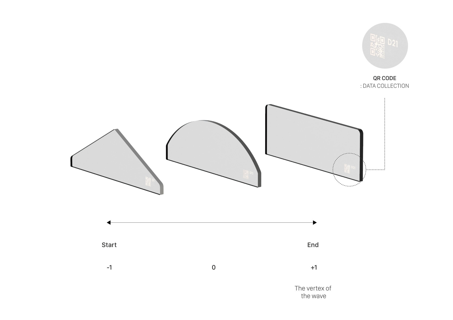 Shape of layers