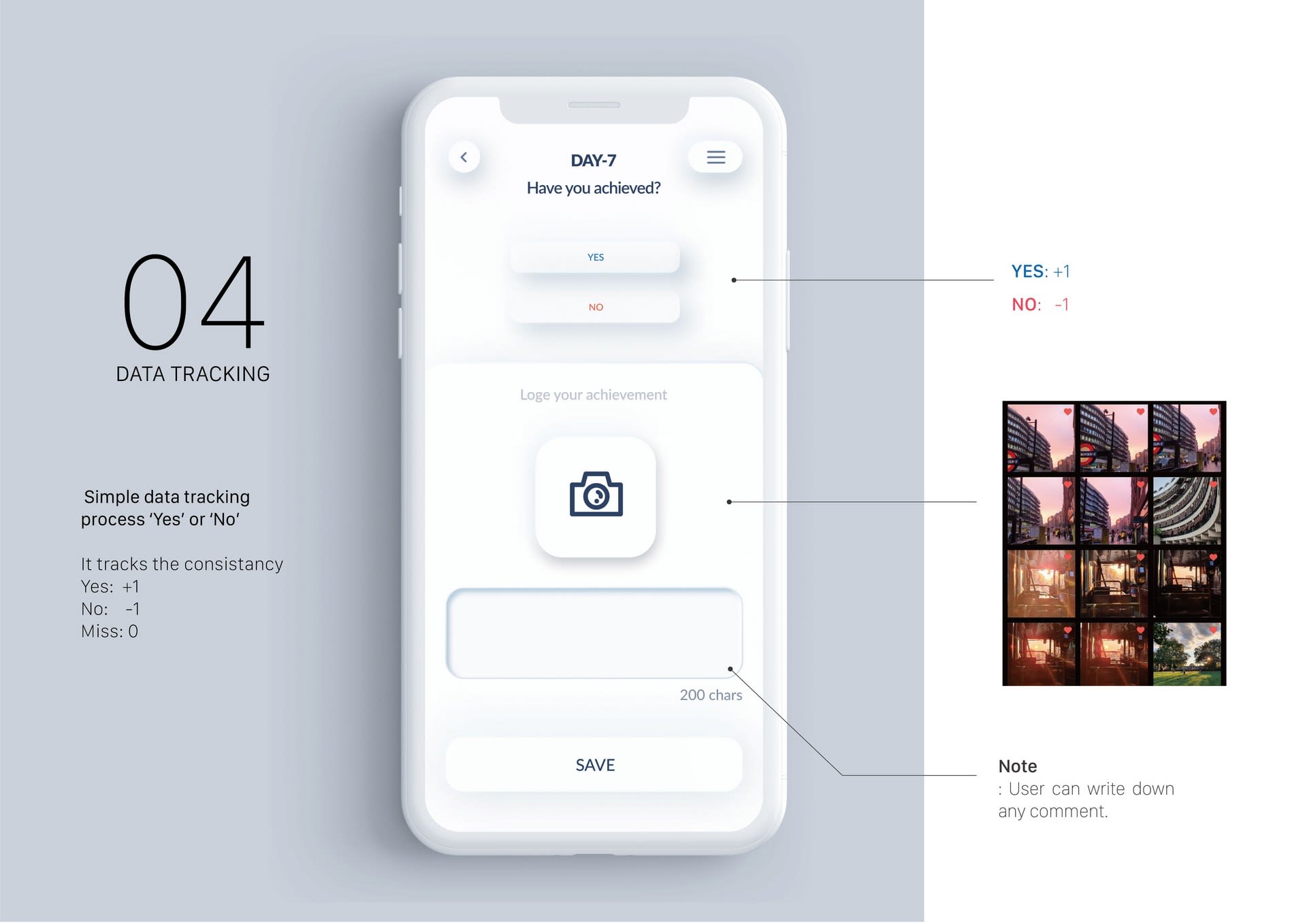 Habit tracking process