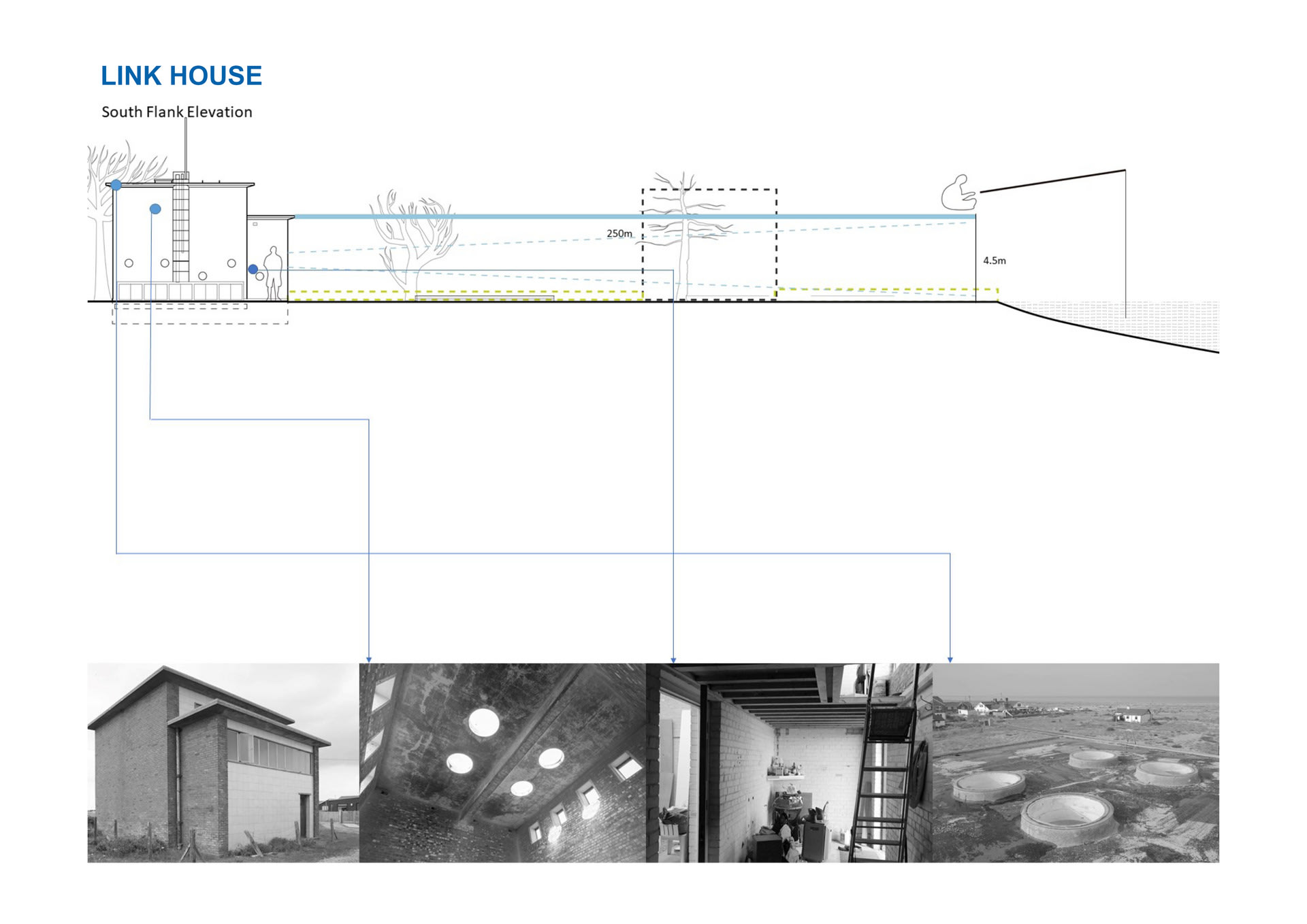 Link House Analysis