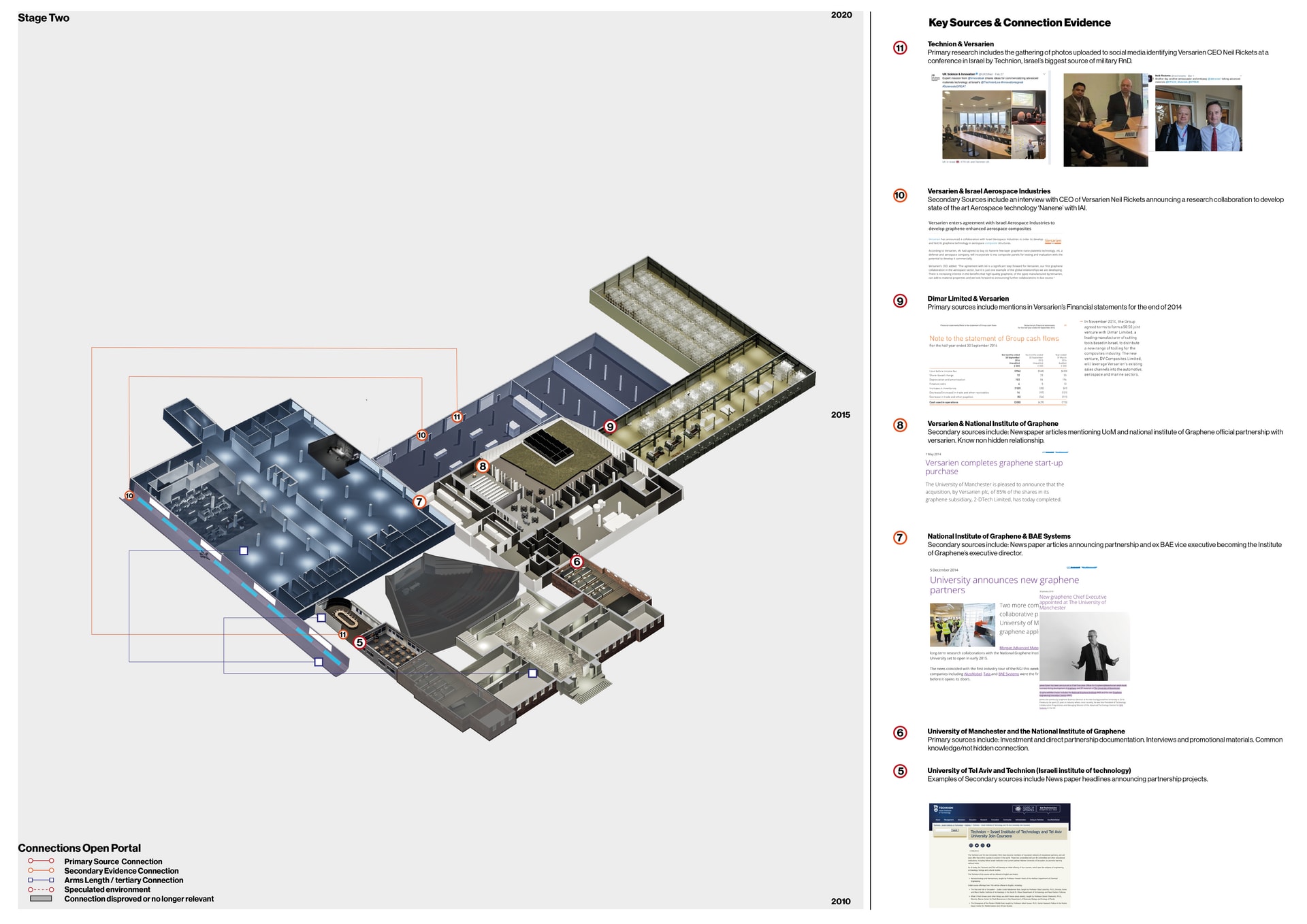 Key Edvidence & Space Formulation, media item 1