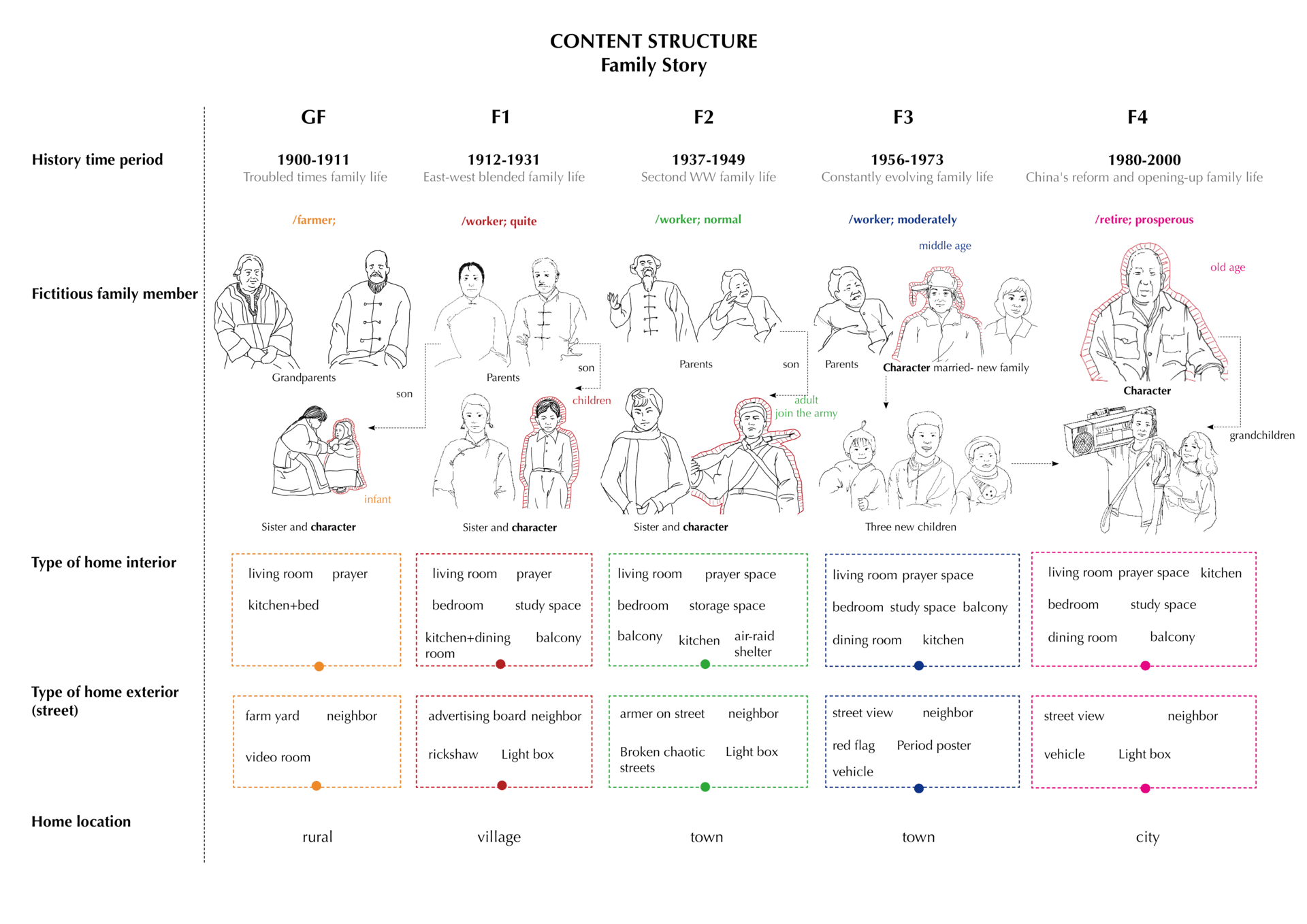 Content Structure