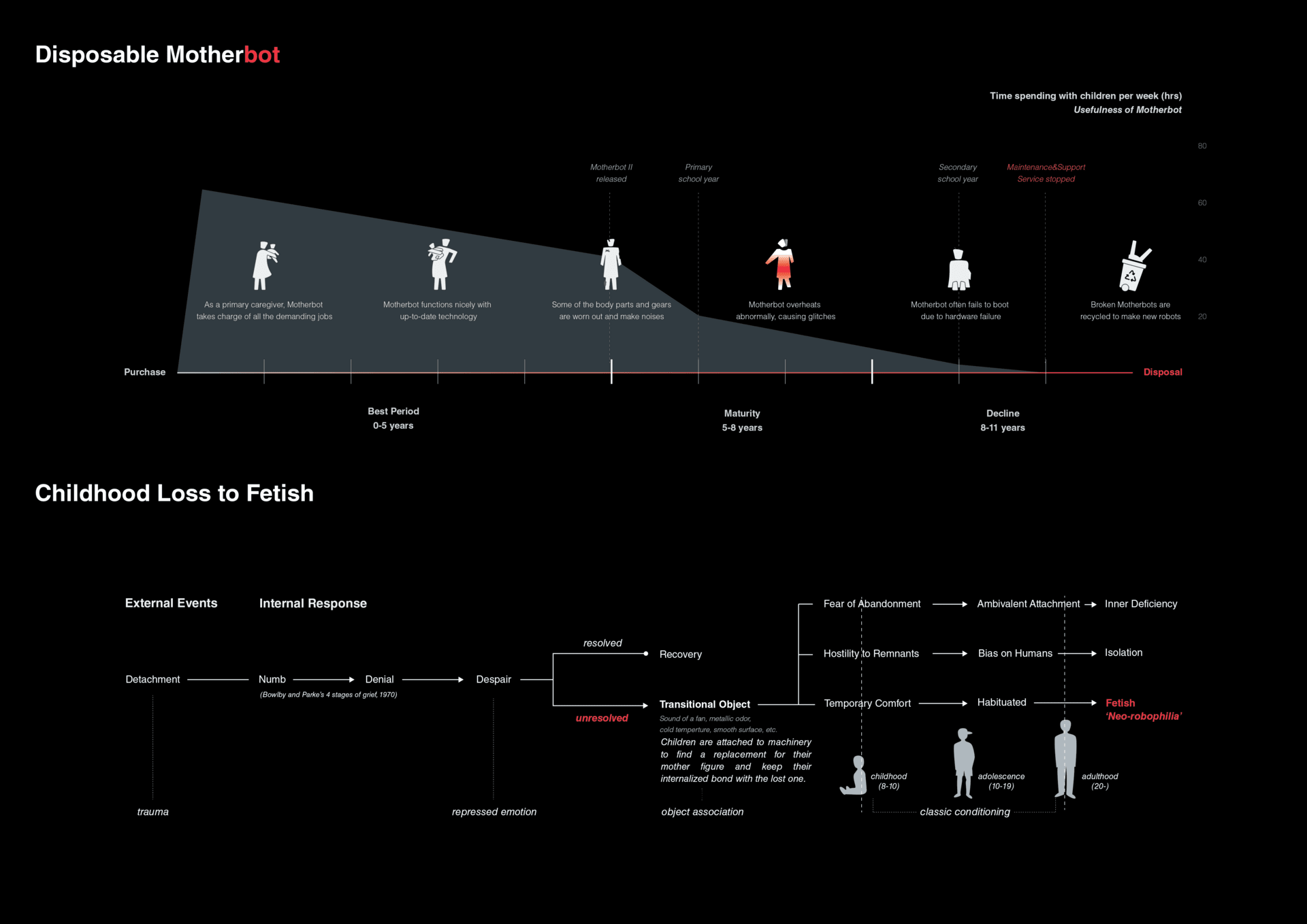 Neo-robophilia, media item 2