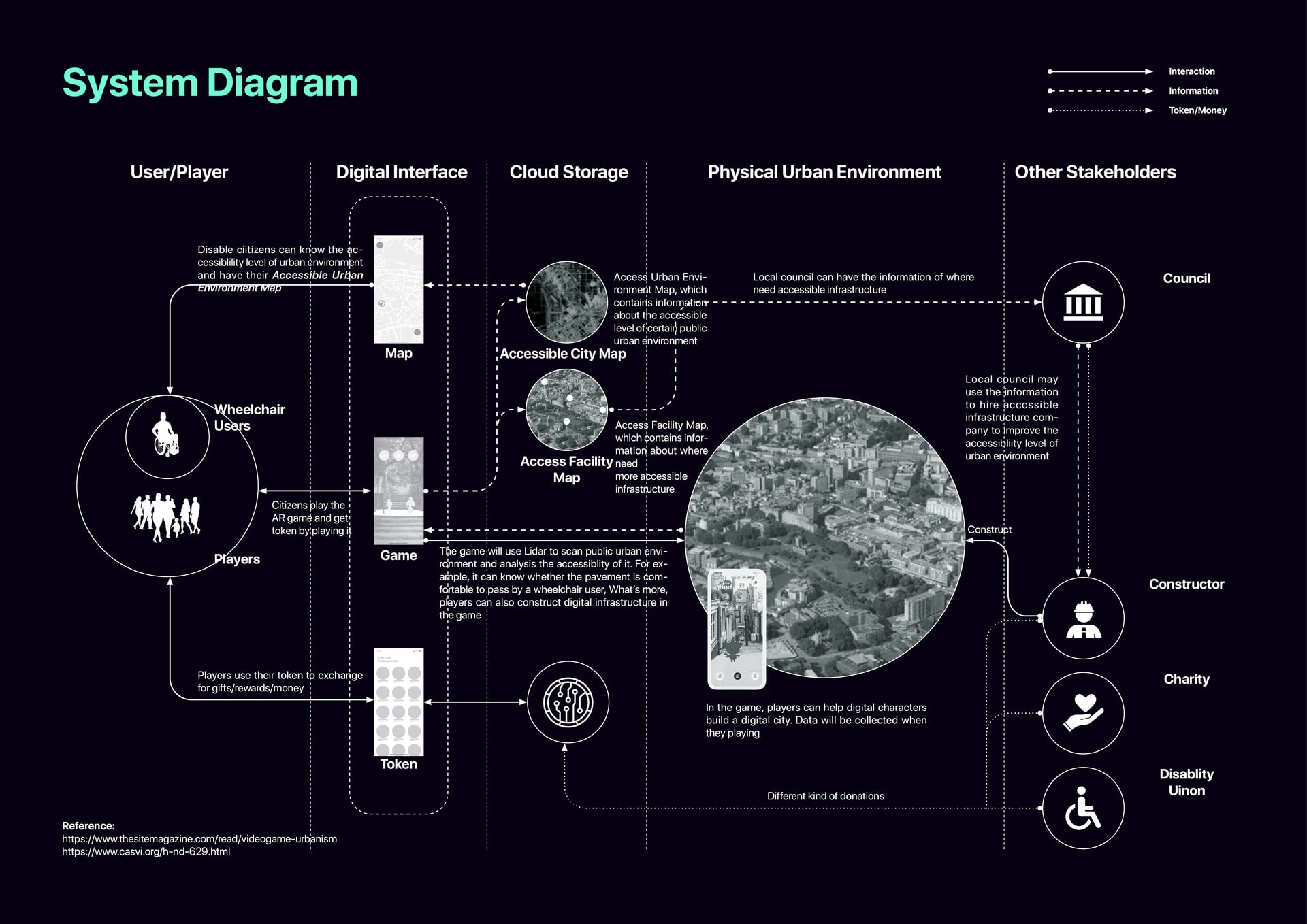 System Diagram, media item 1