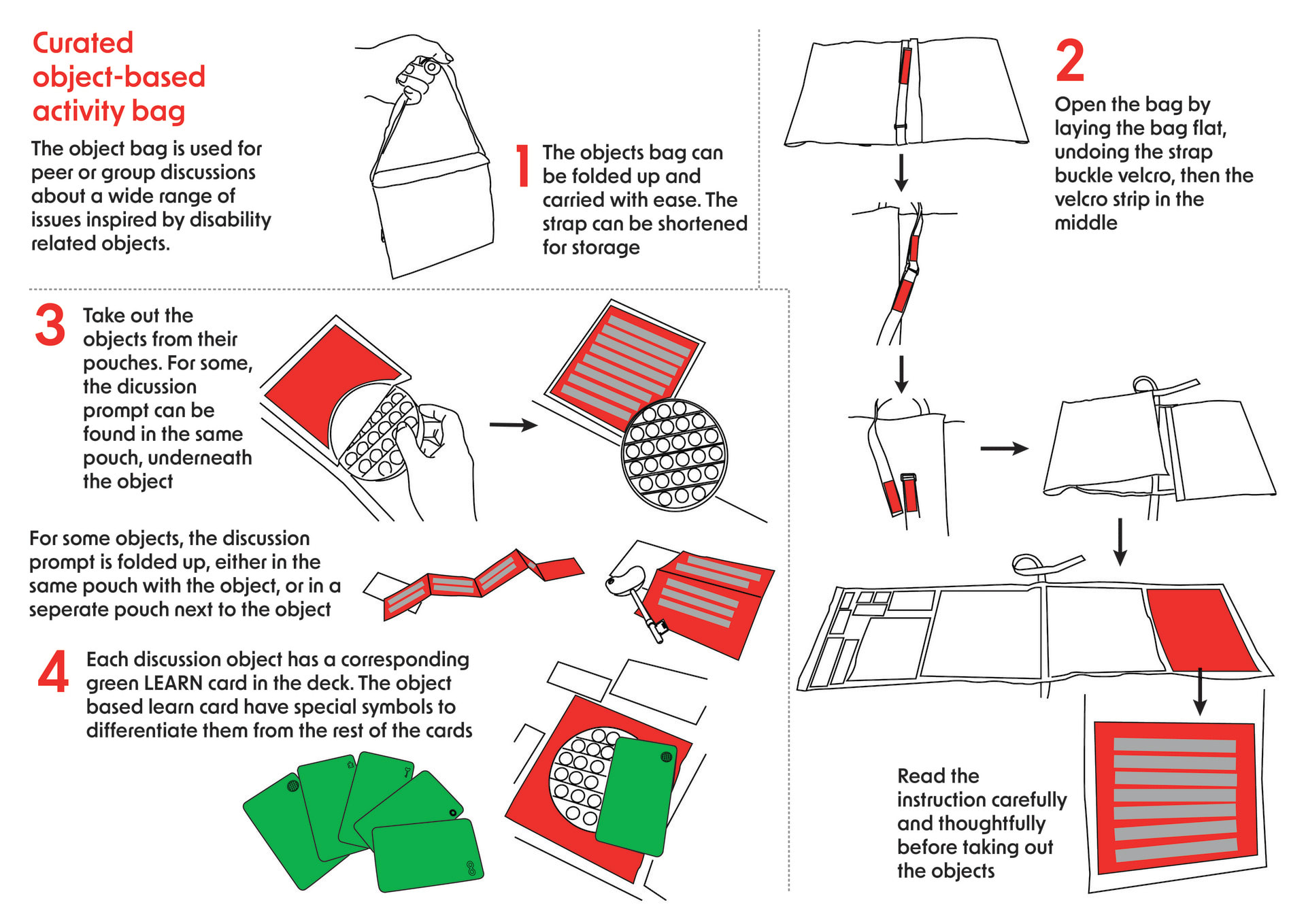 Diagram and schematics showing the interaction process for the activity objects bag