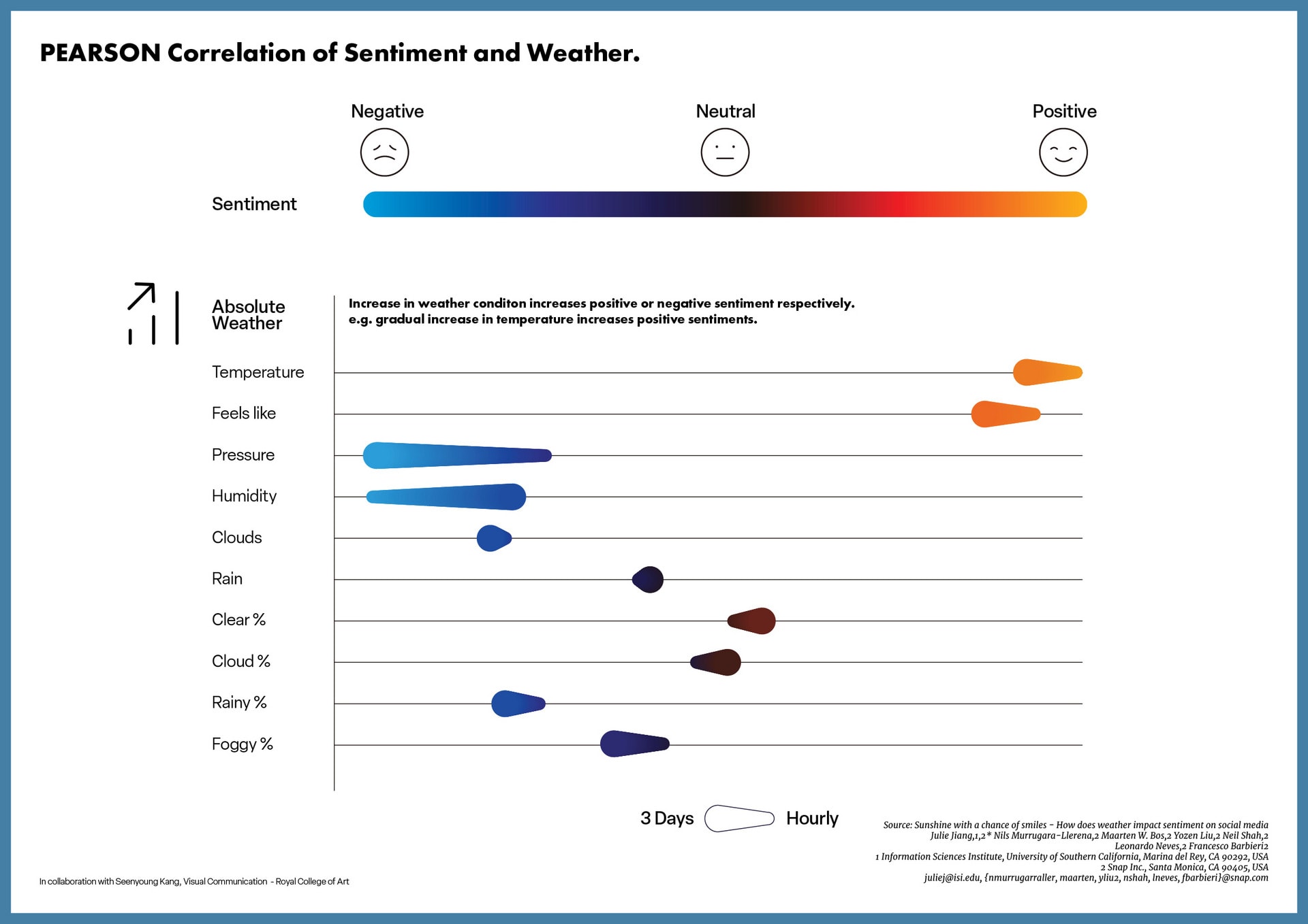 weather Map